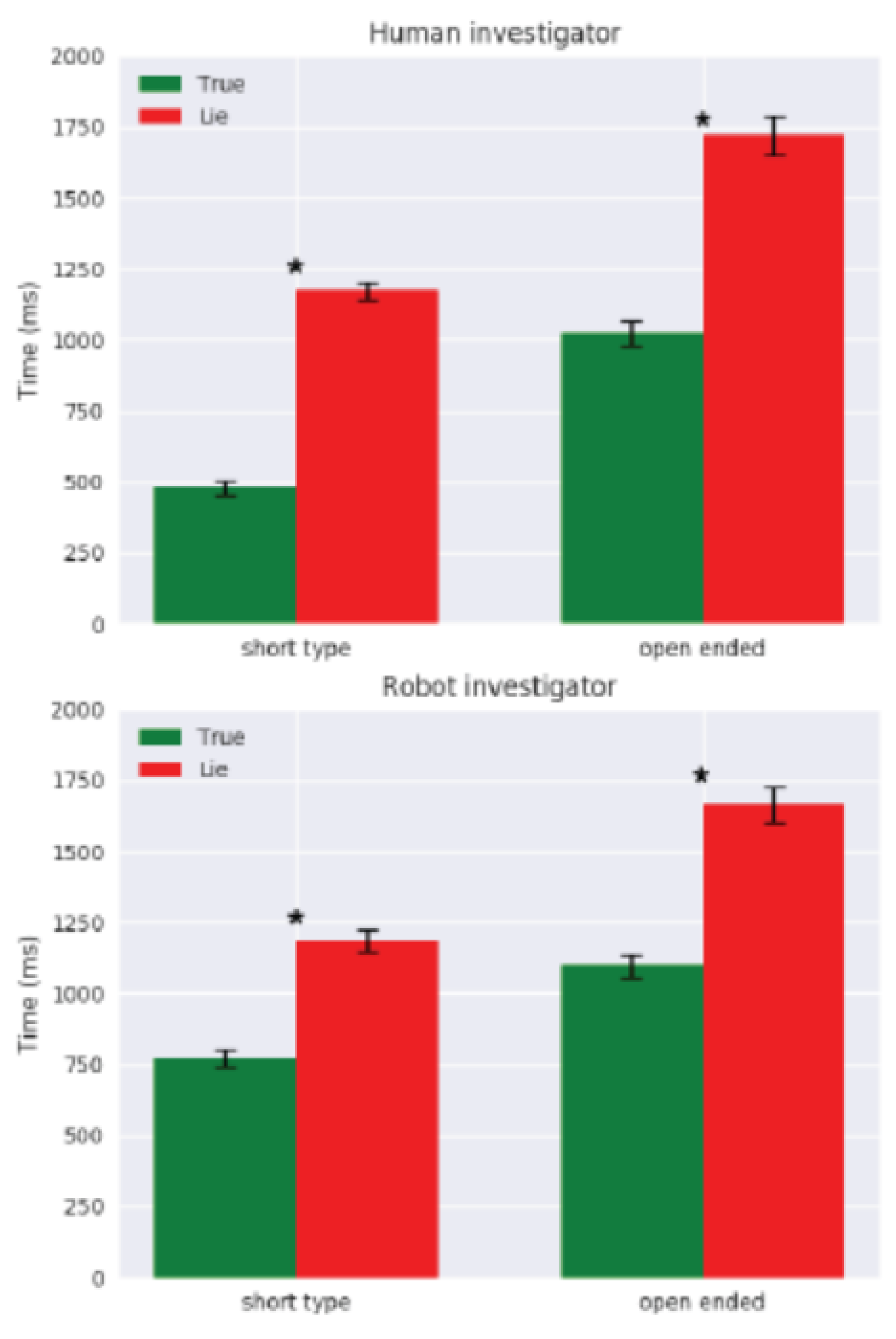 Preprints 121308 g002