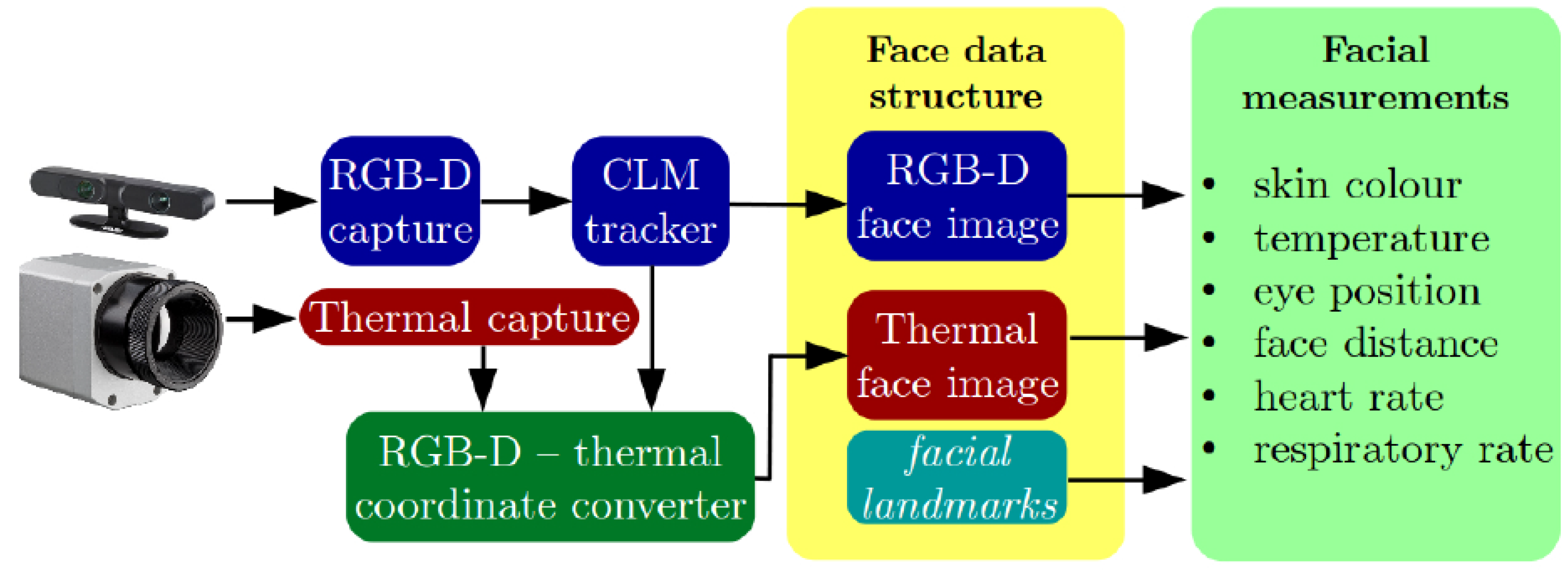 Preprints 121308 g009