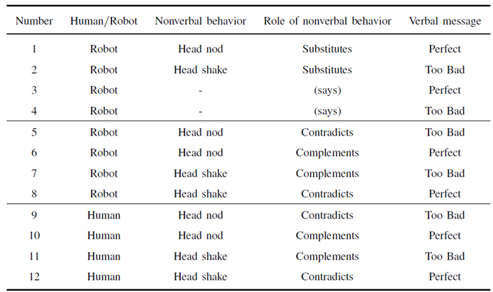 Preprints 121308 i004
