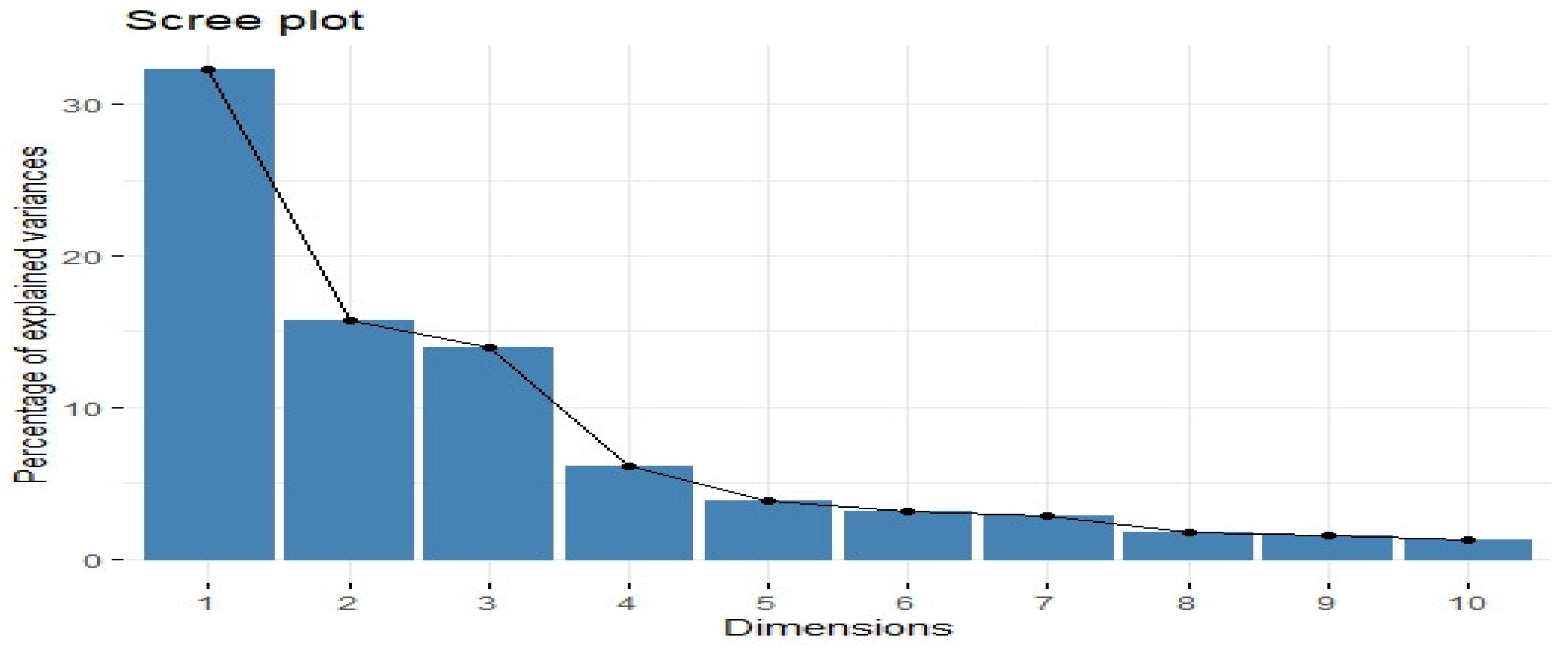 Preprints 120744 g002