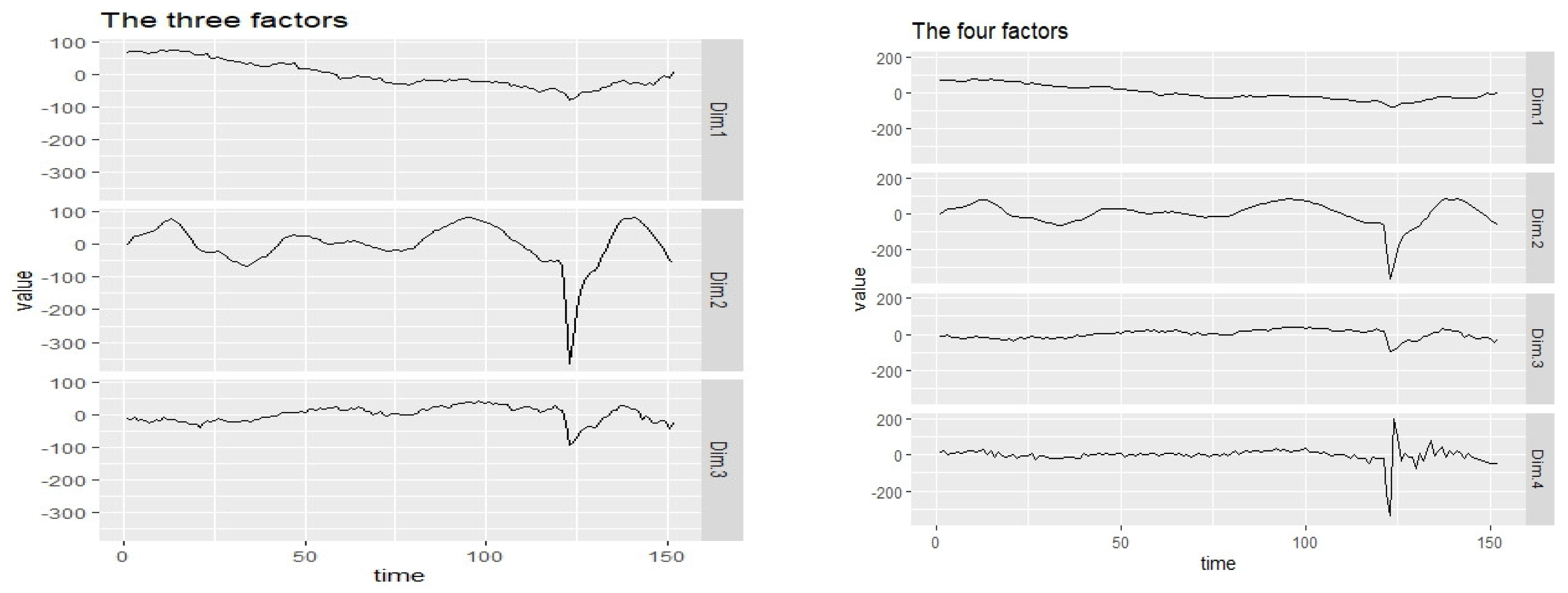 Preprints 120744 g003