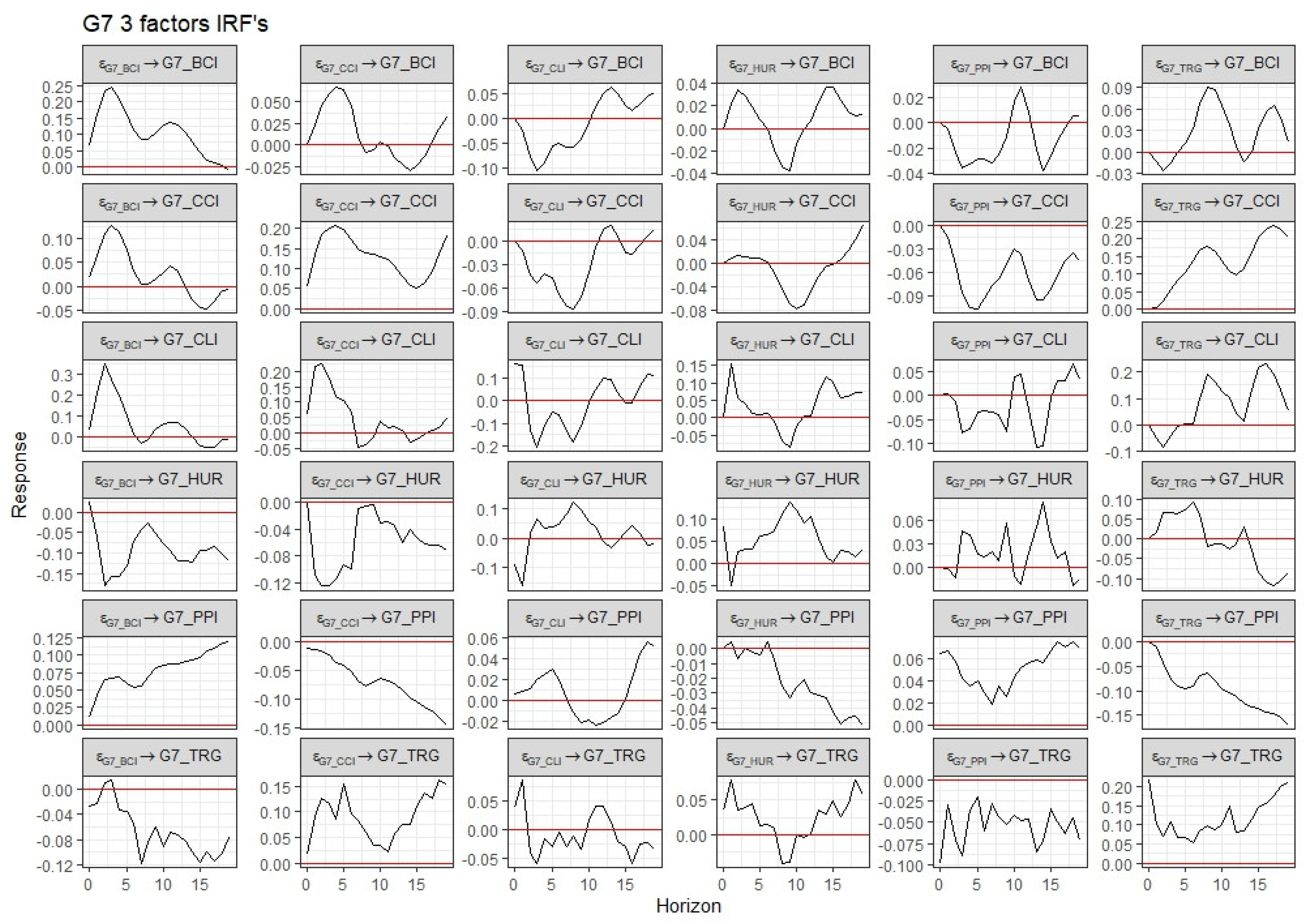 Preprints 120744 g004