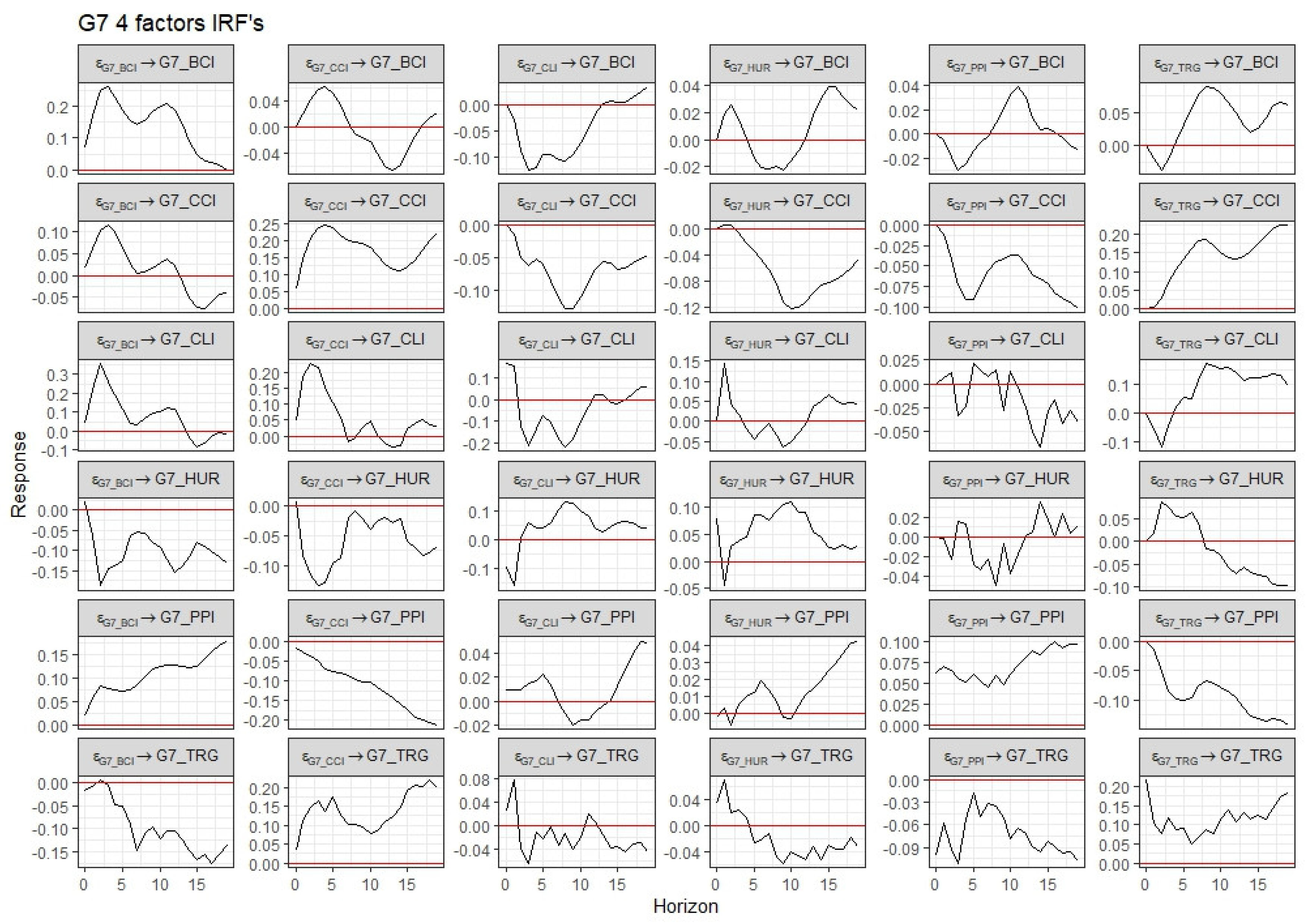 Preprints 120744 g006