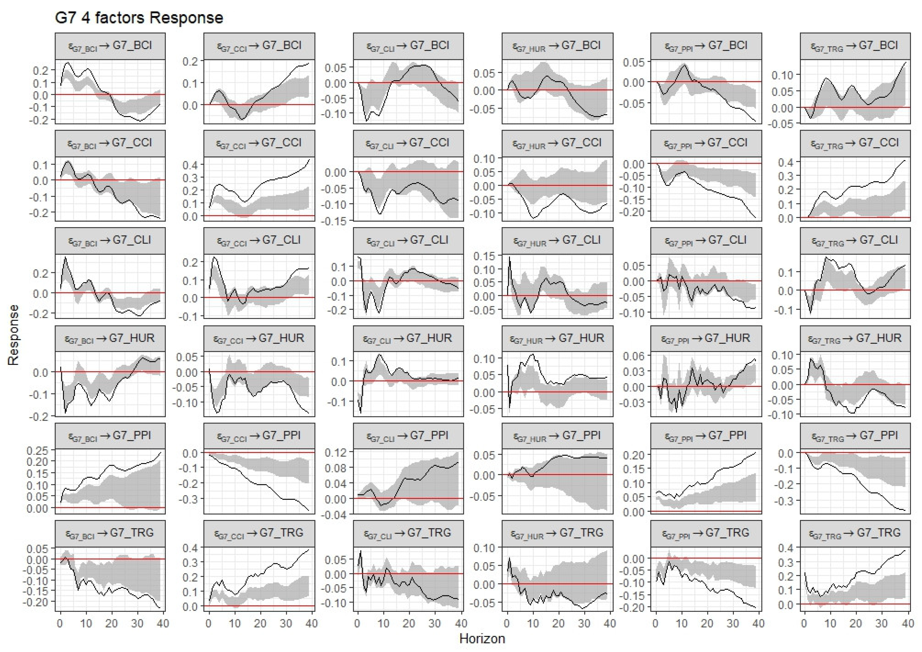 Preprints 120744 g007