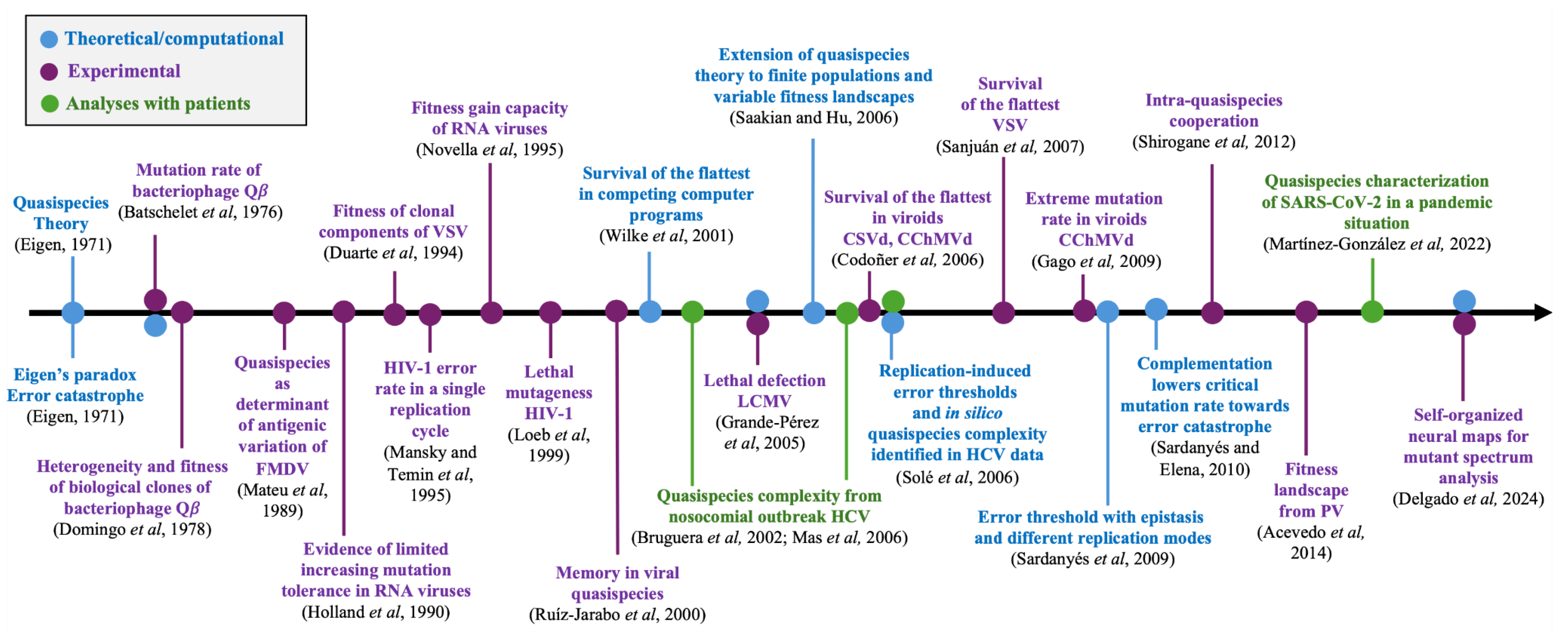 Preprints 111436 g001