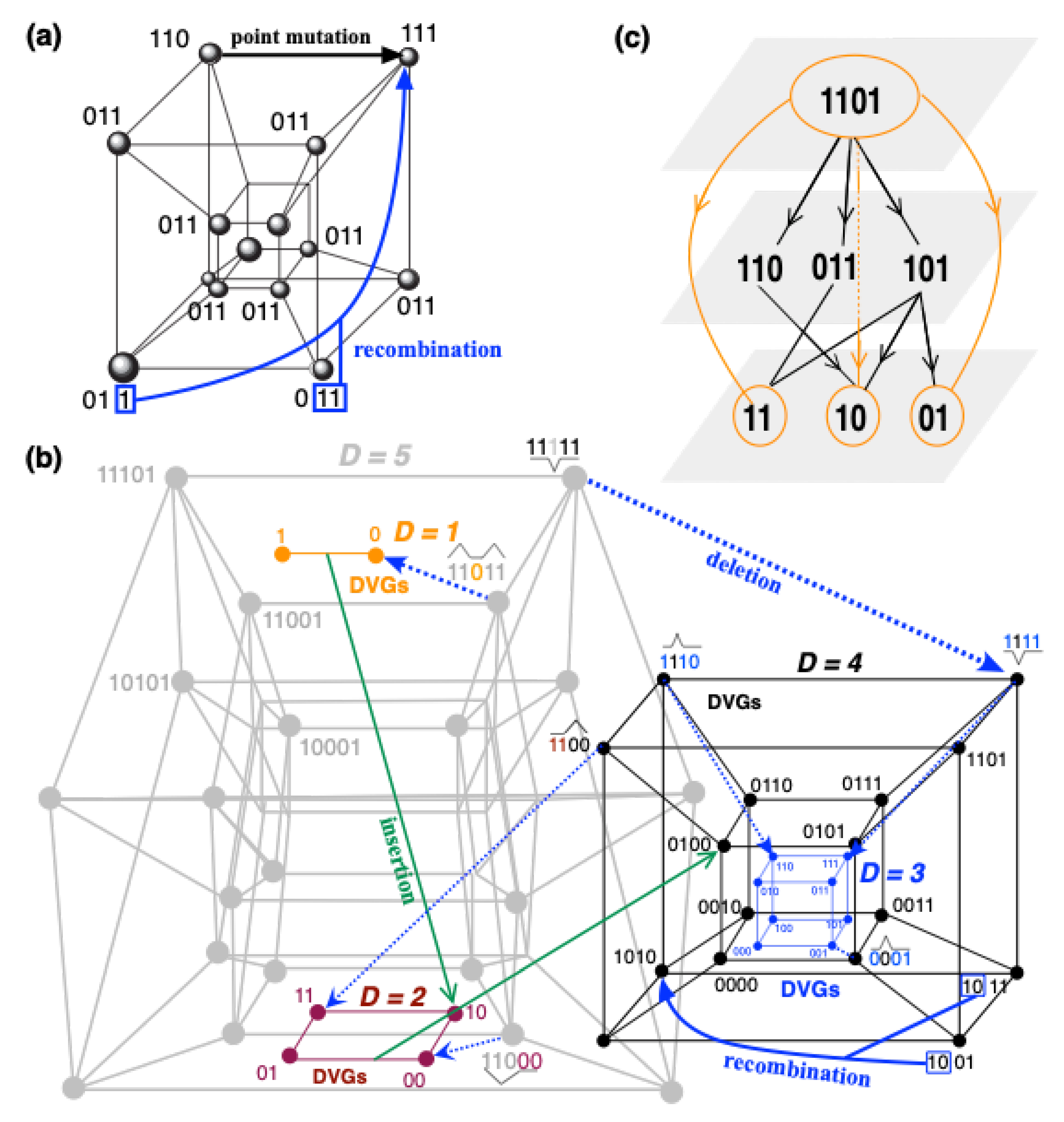 Preprints 111436 g003