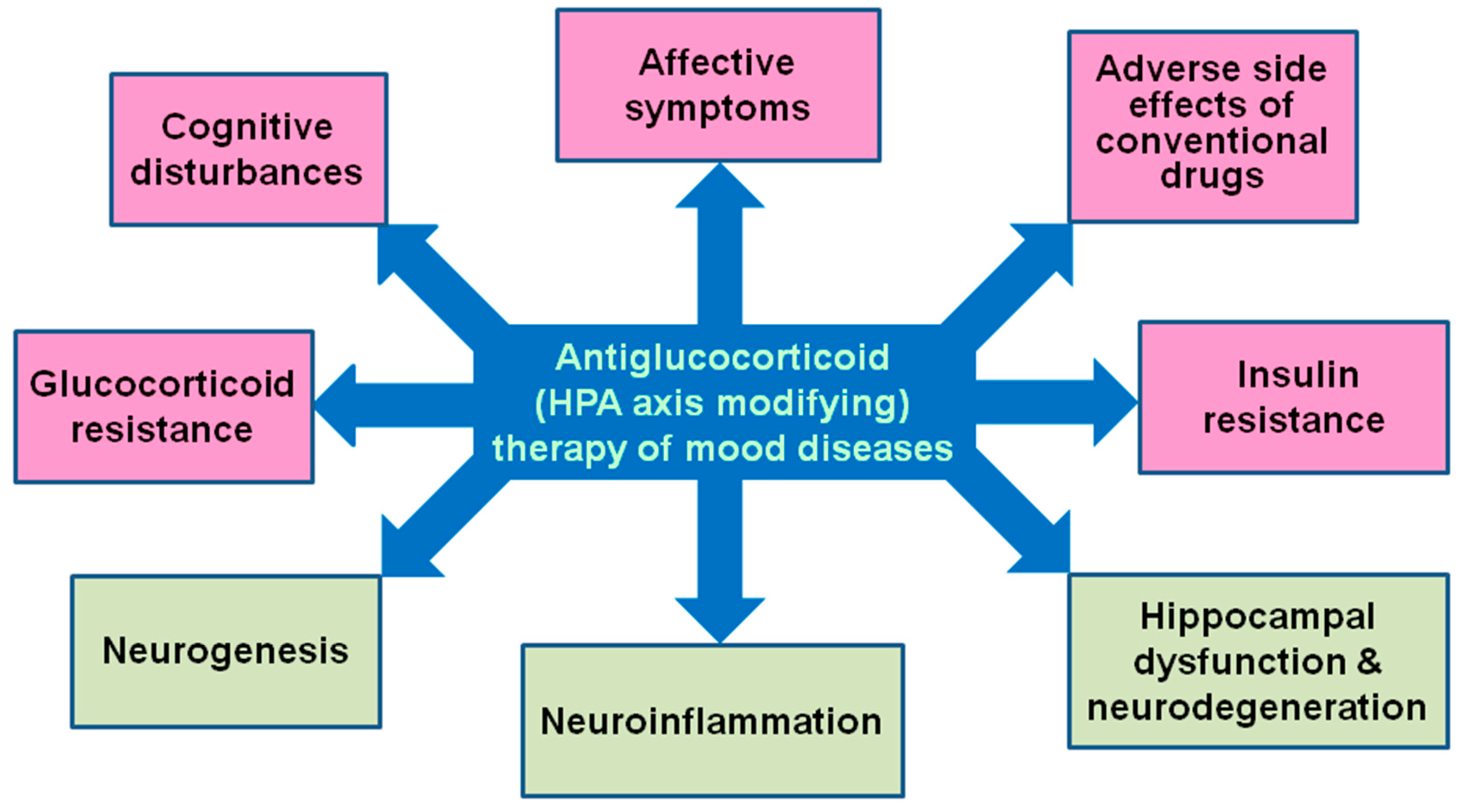 Preprints 96740 g002