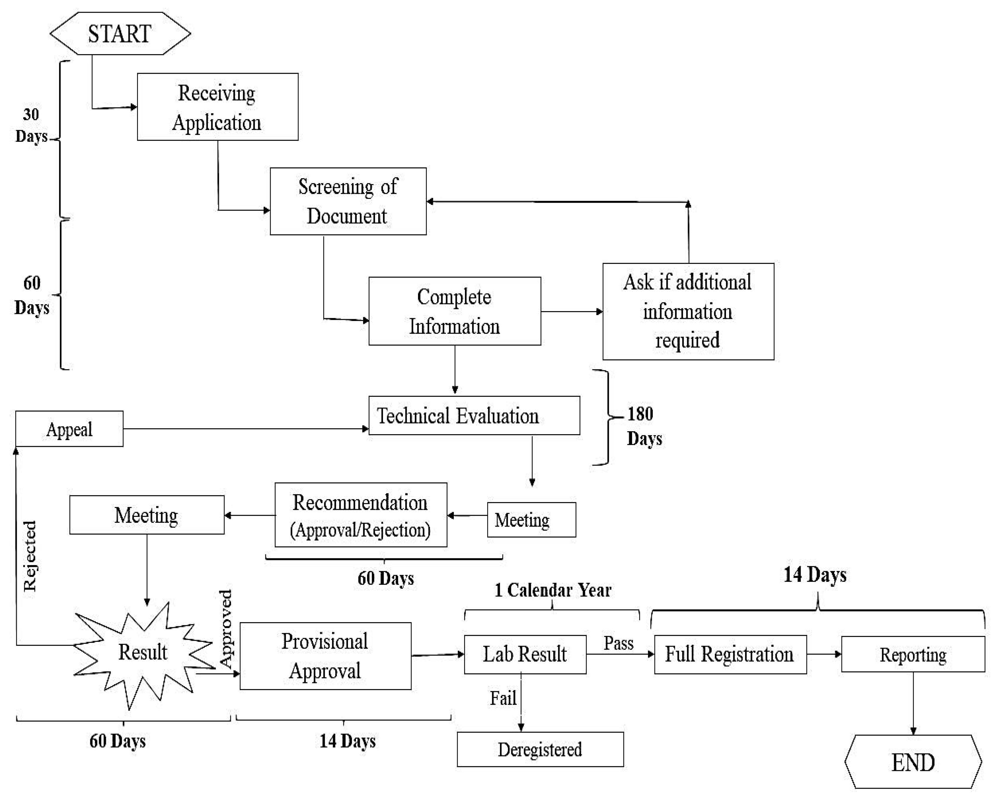 Preprints 107823 g004