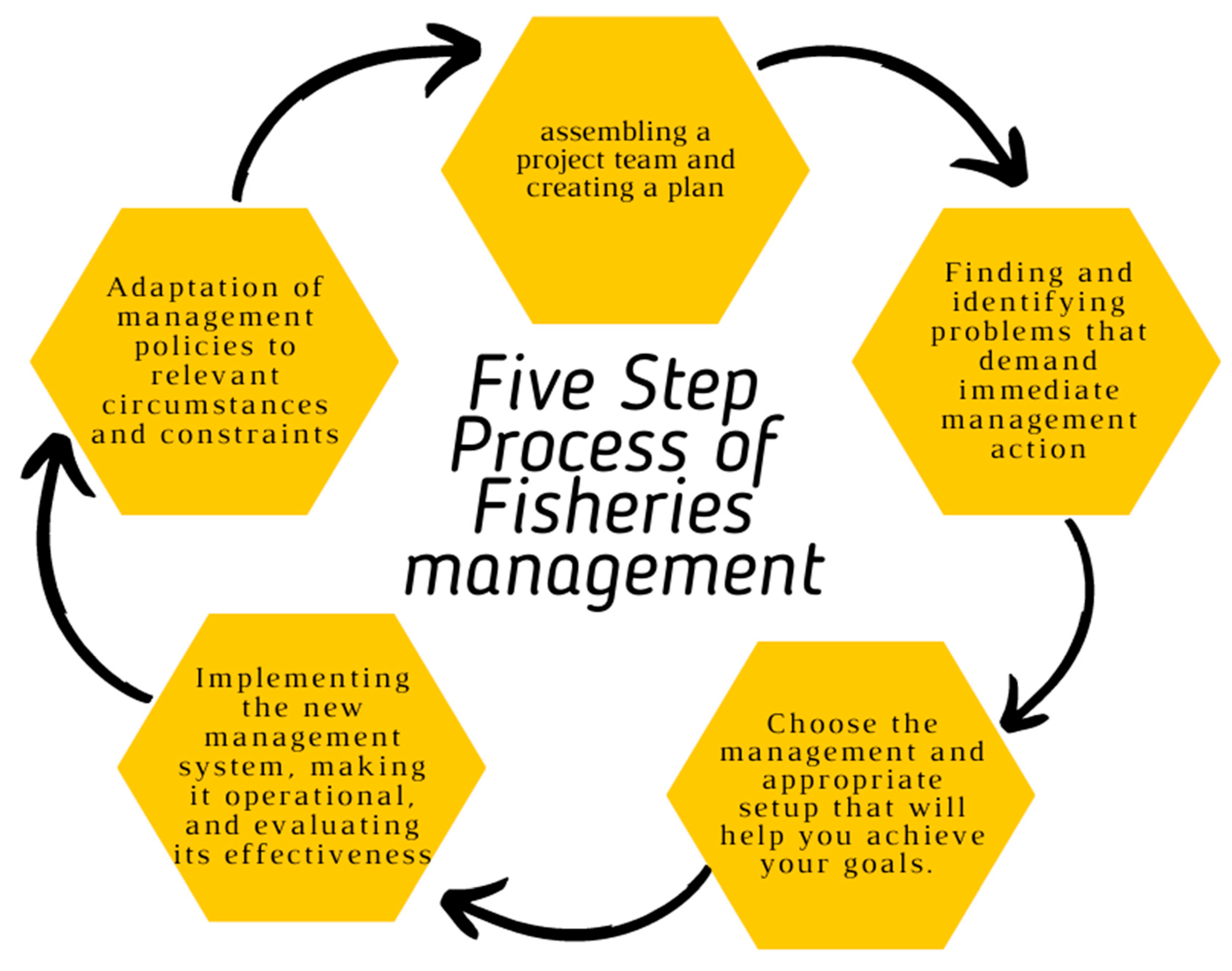 Preprints 107823 g008