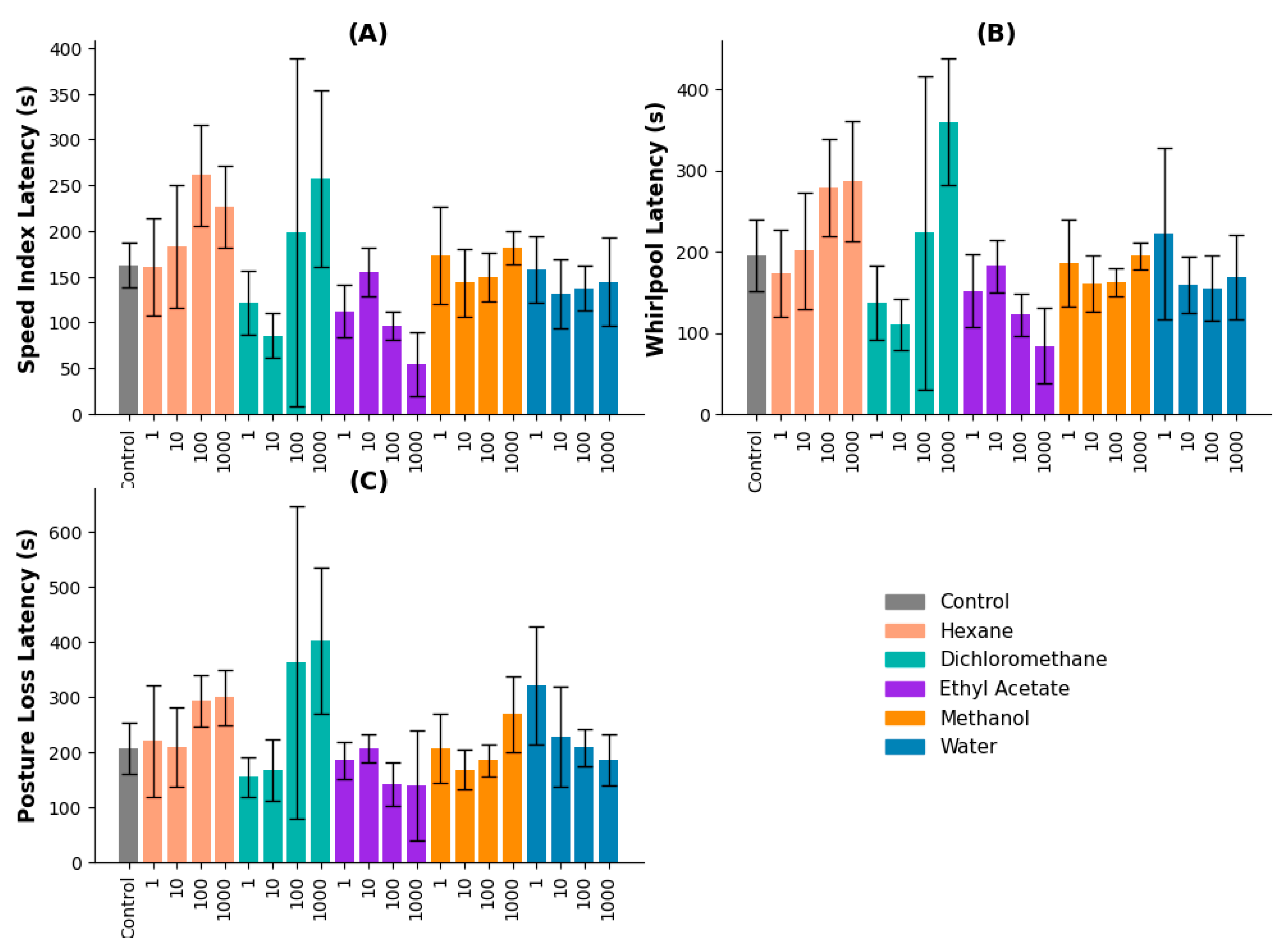 Preprints 150058 g001