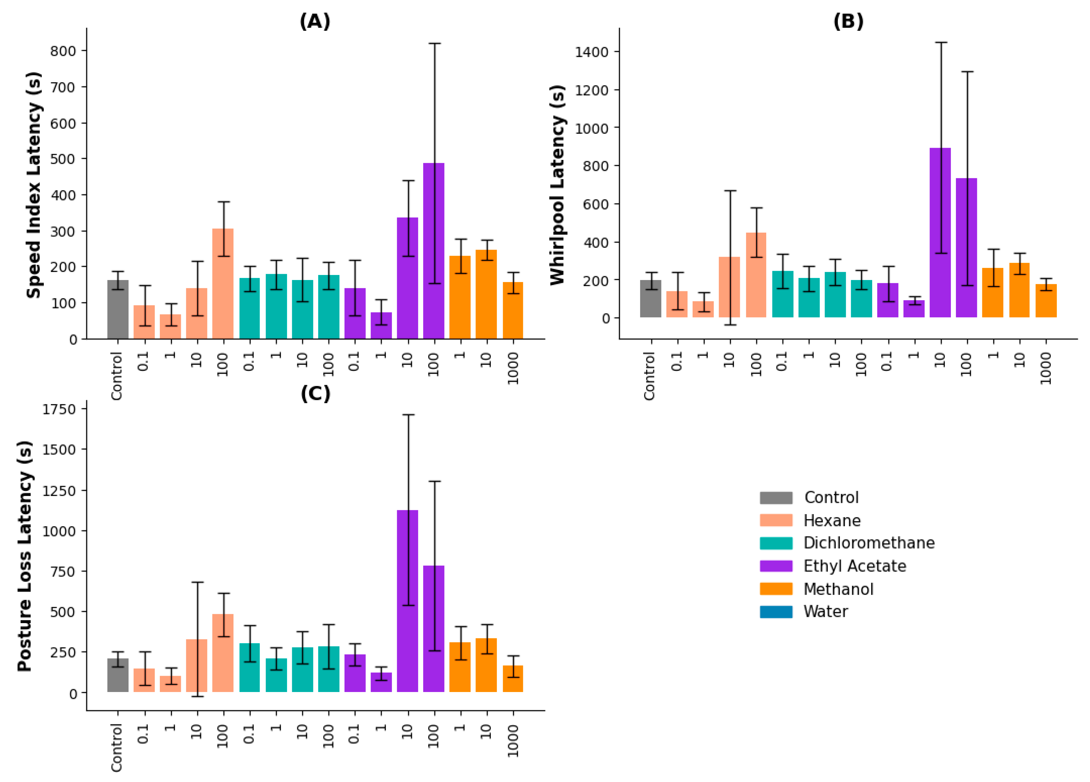 Preprints 150058 g002