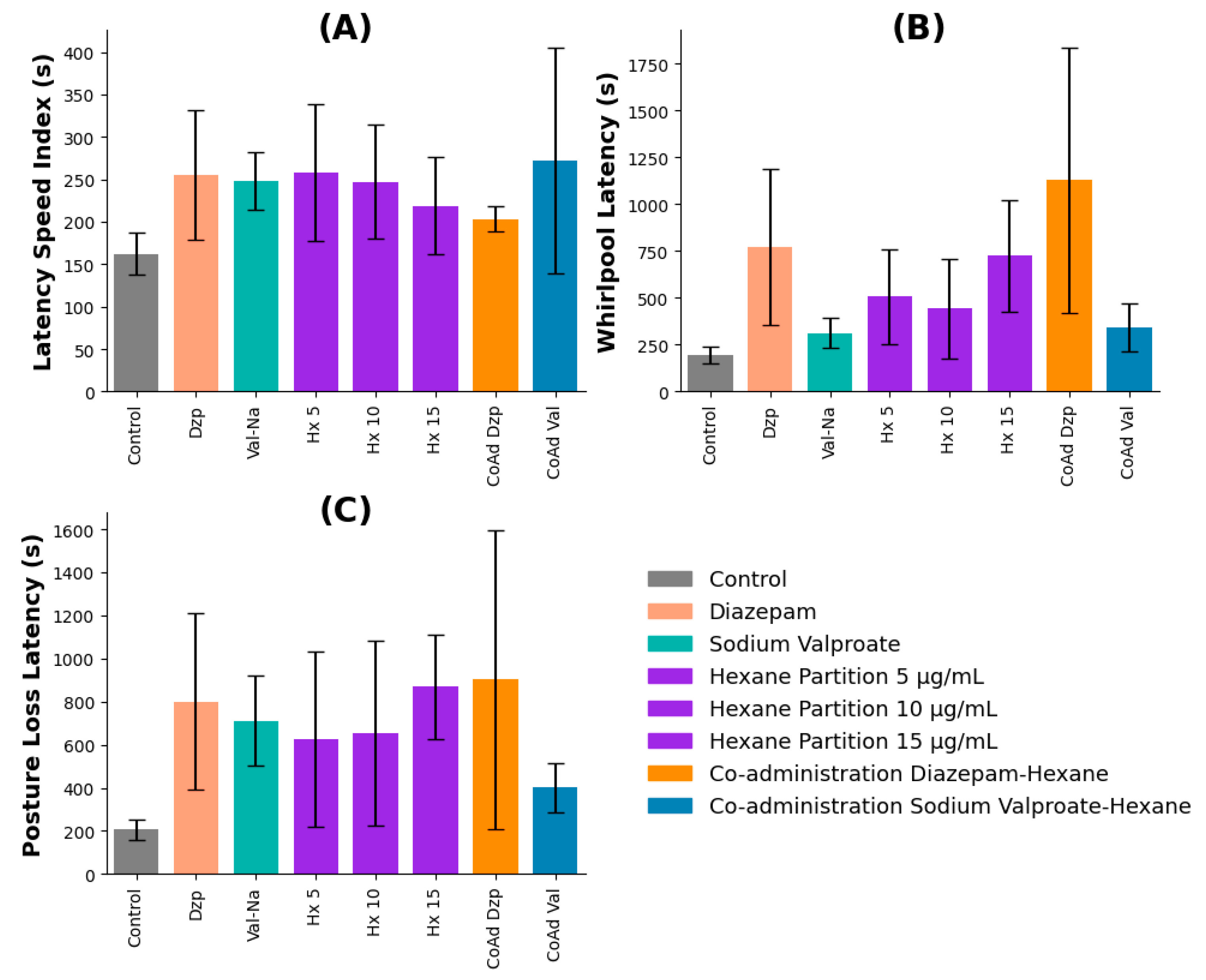 Preprints 150058 g003