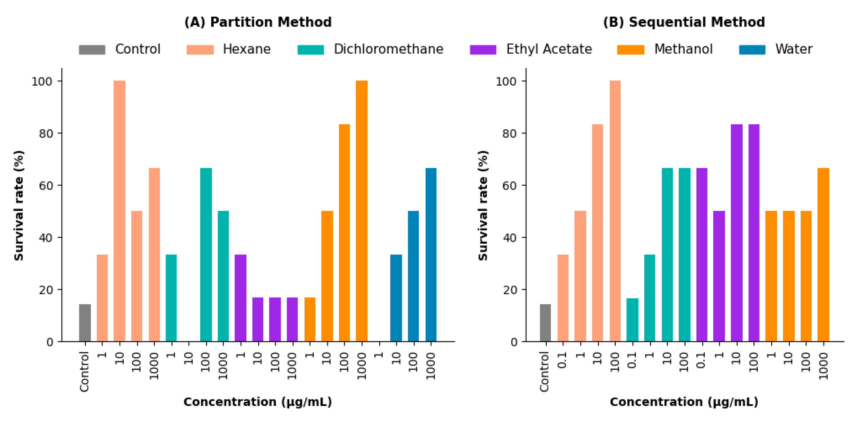 Preprints 150058 g004