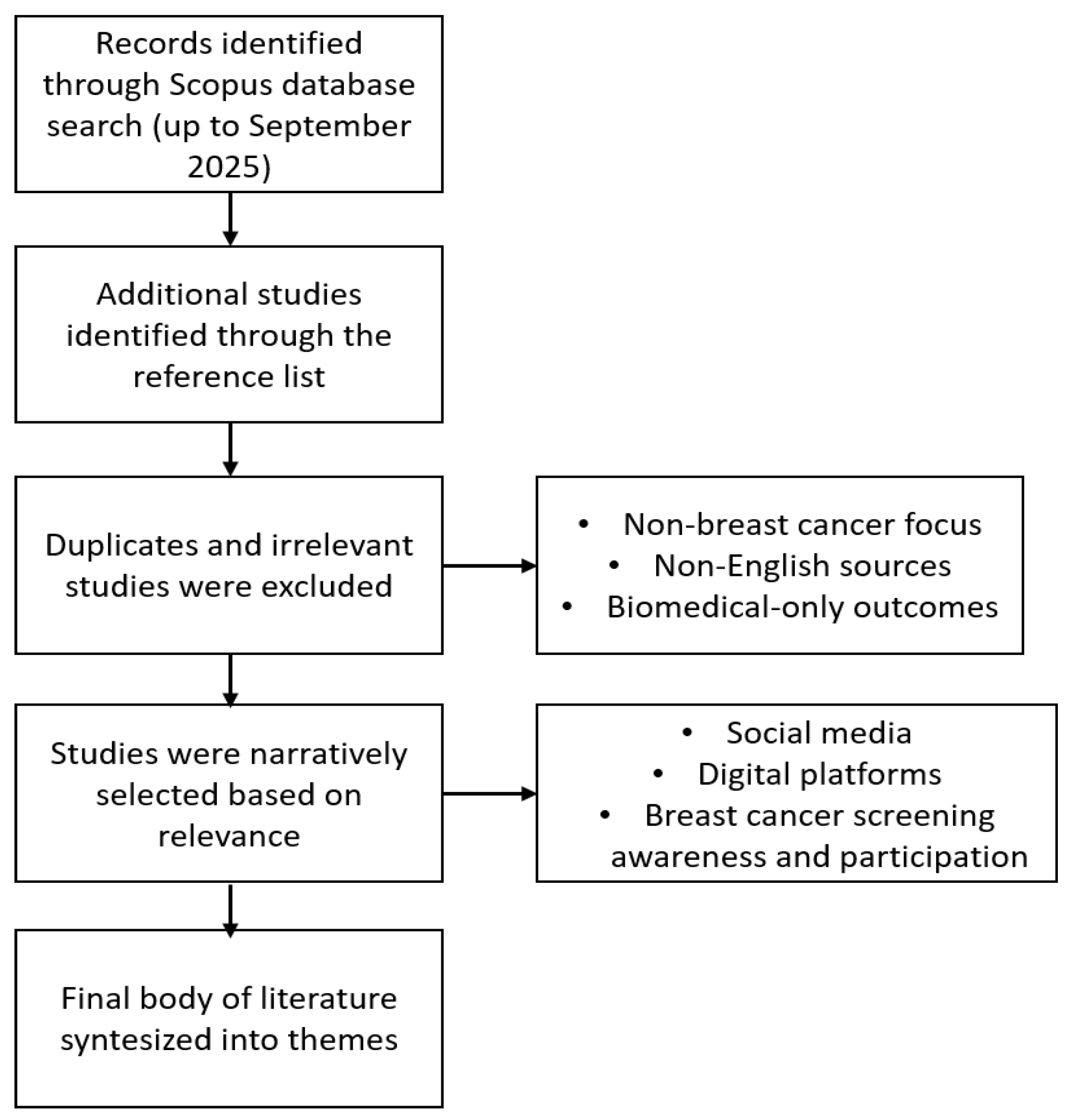 Preprints 180259 g001