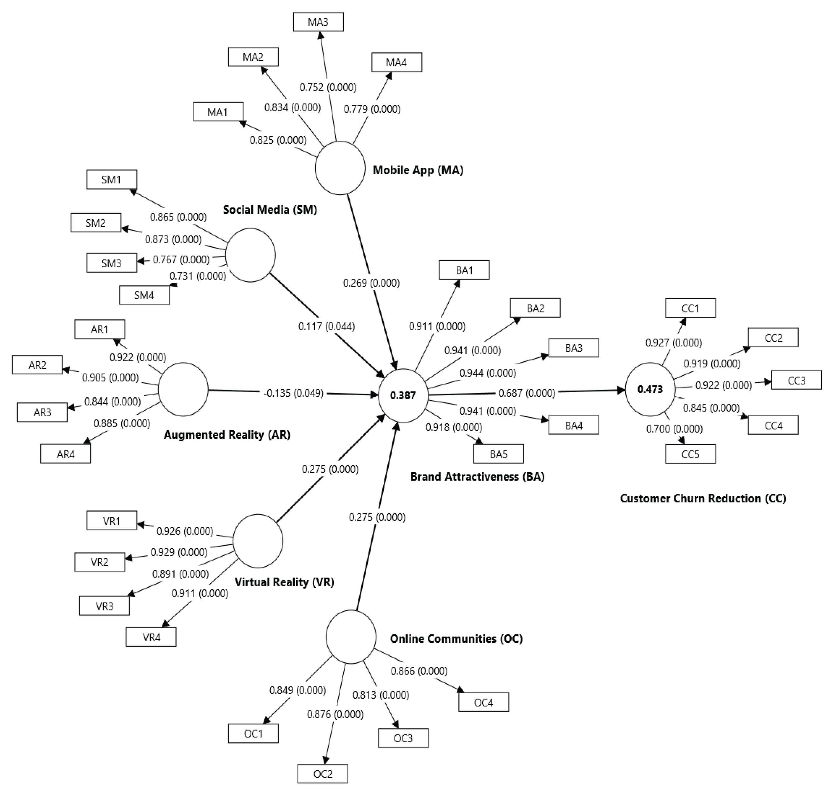 Preprints 173225 g002
