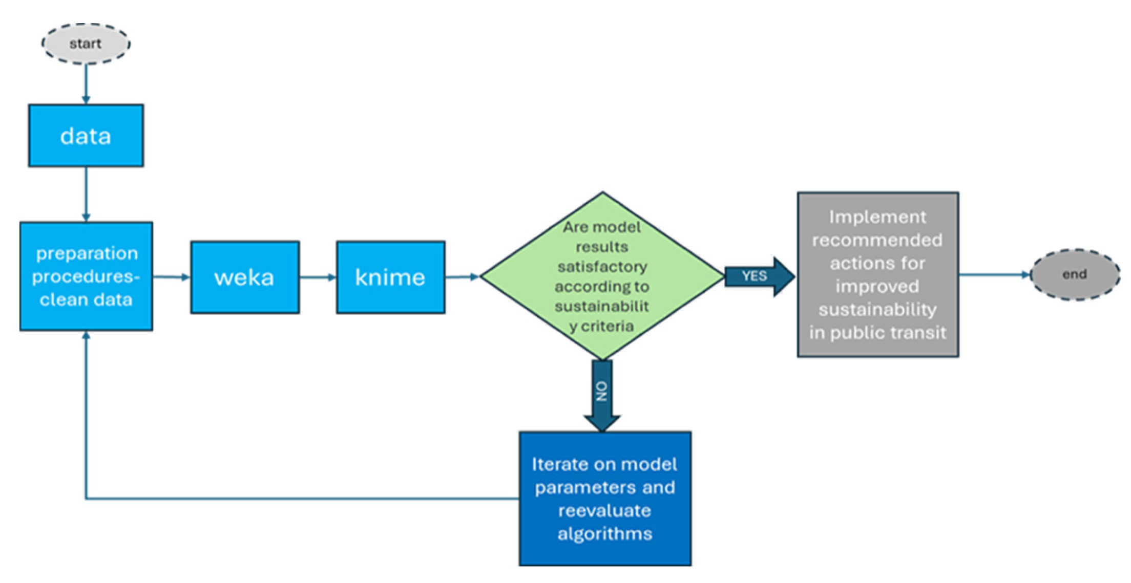 Preprints 181060 g004