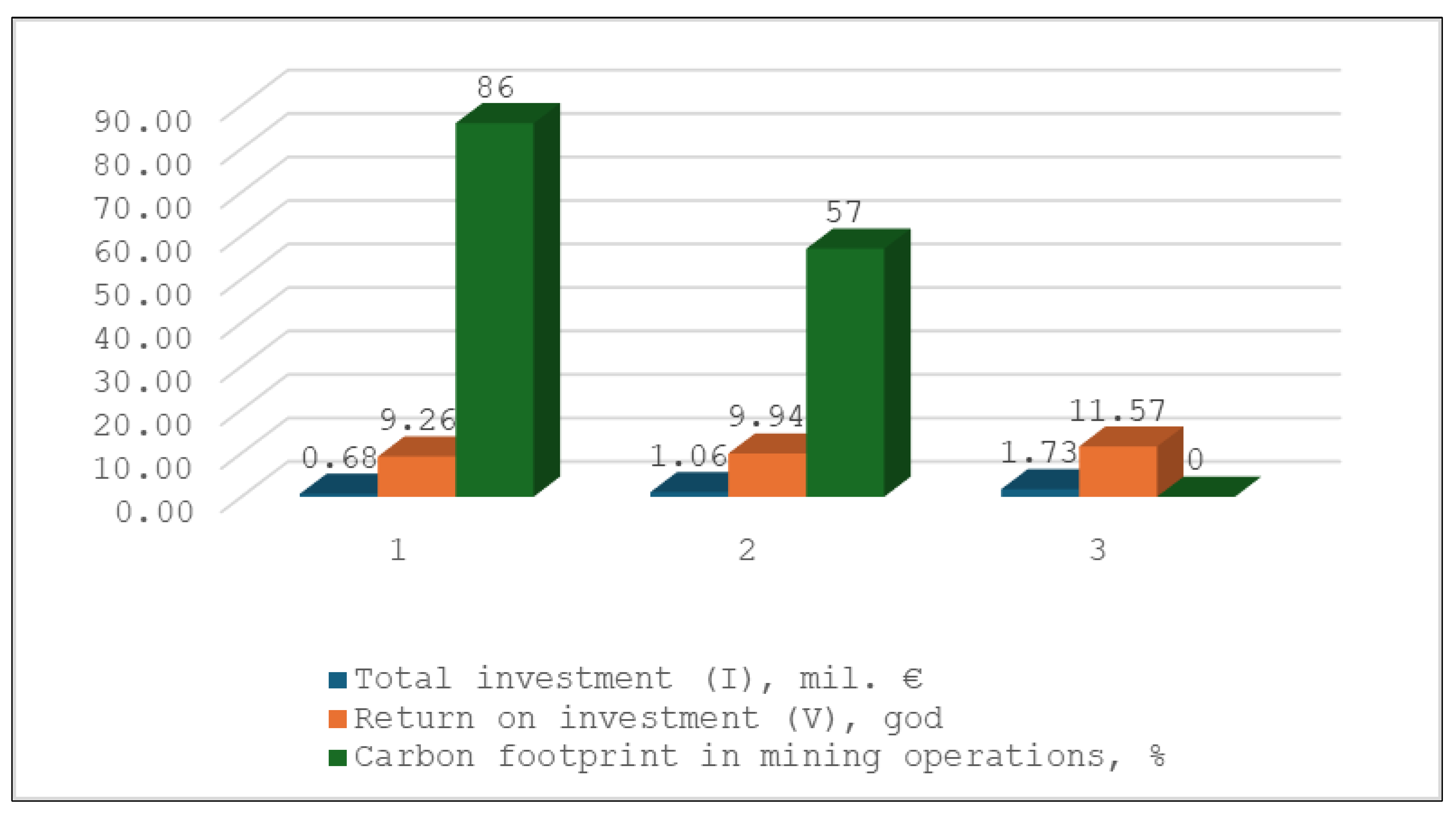 Preprints 167149 g003