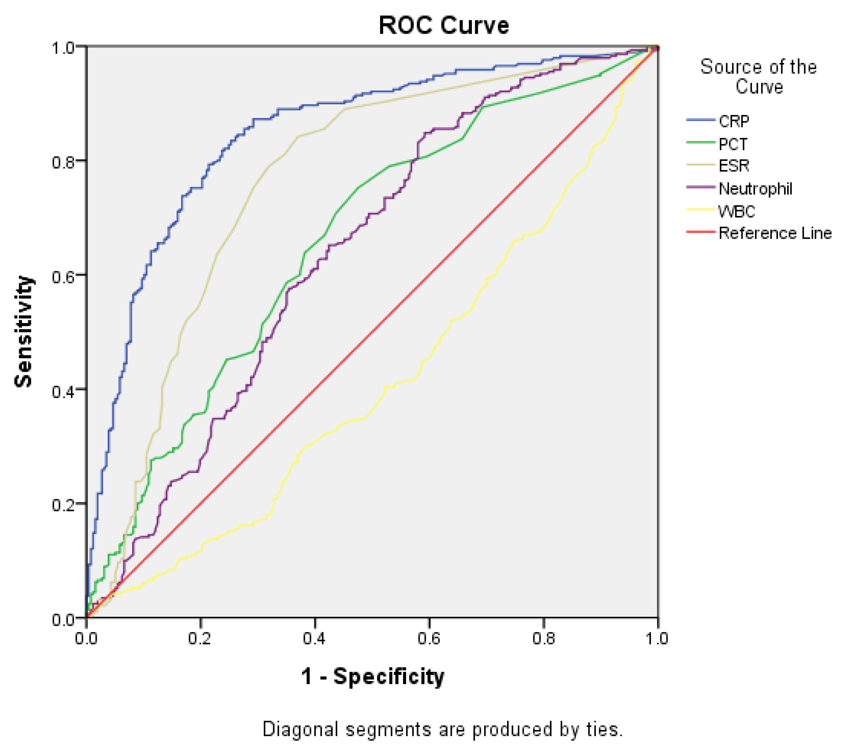 Preprints 149790 g002