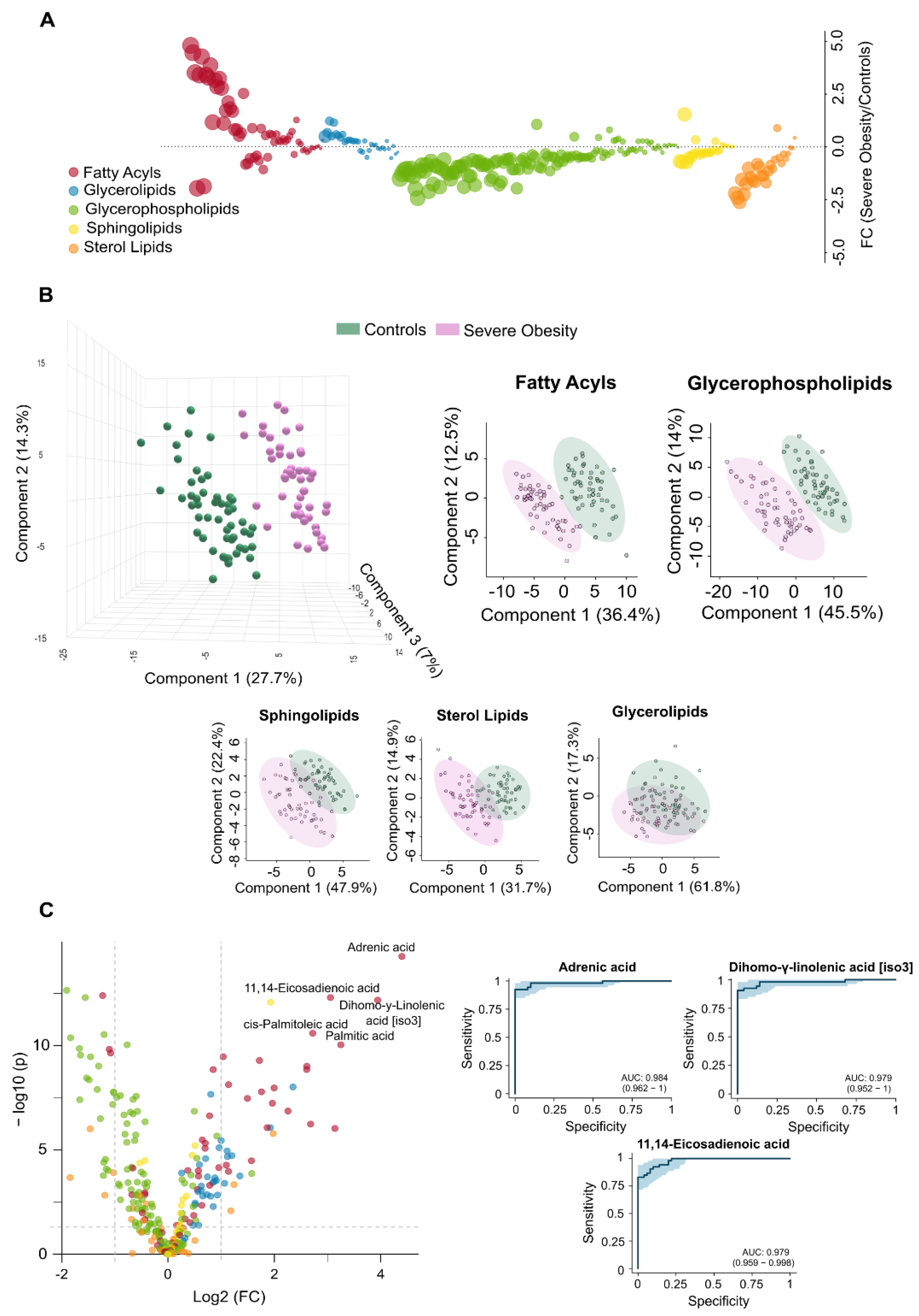 Preprints 166190 g001