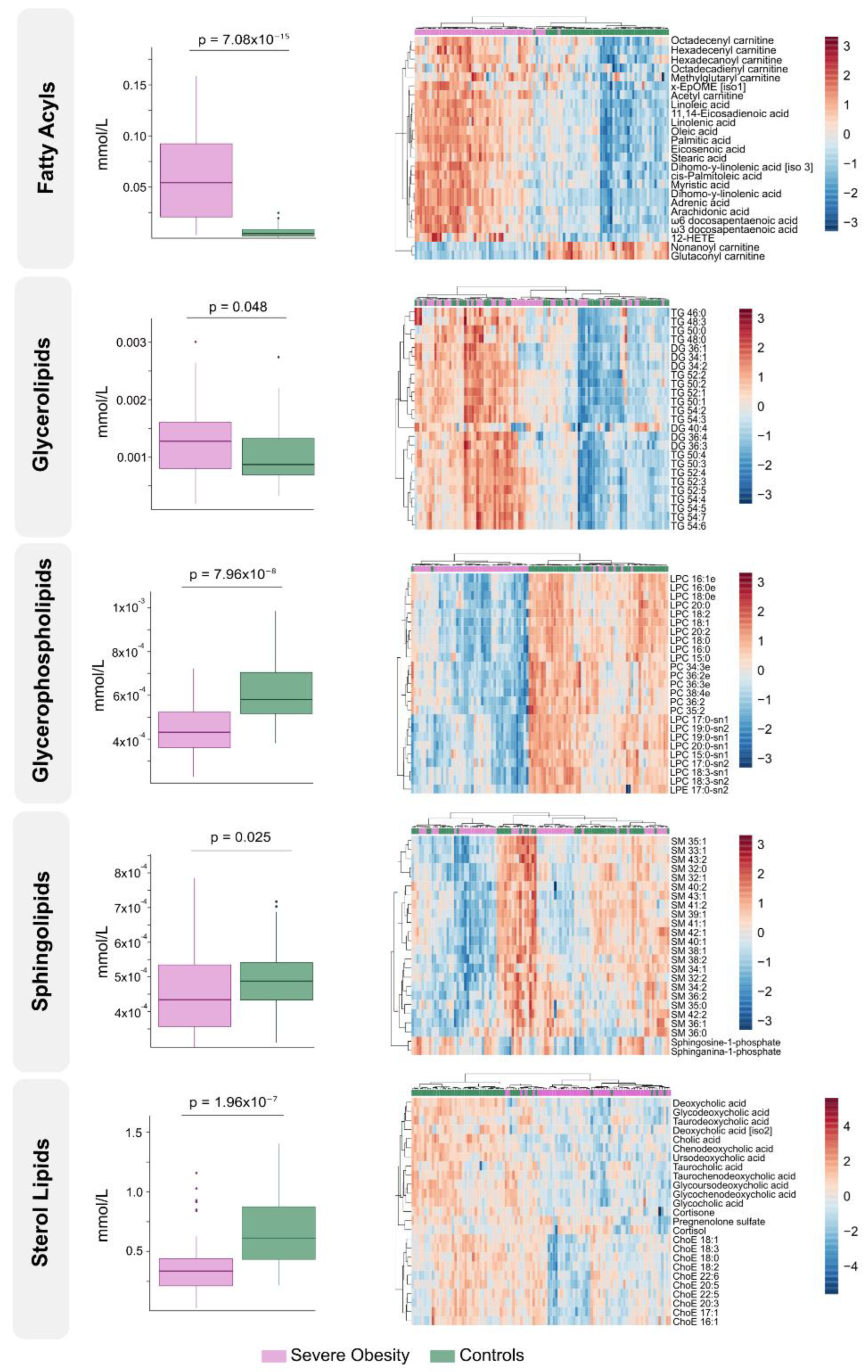 Preprints 166190 g002