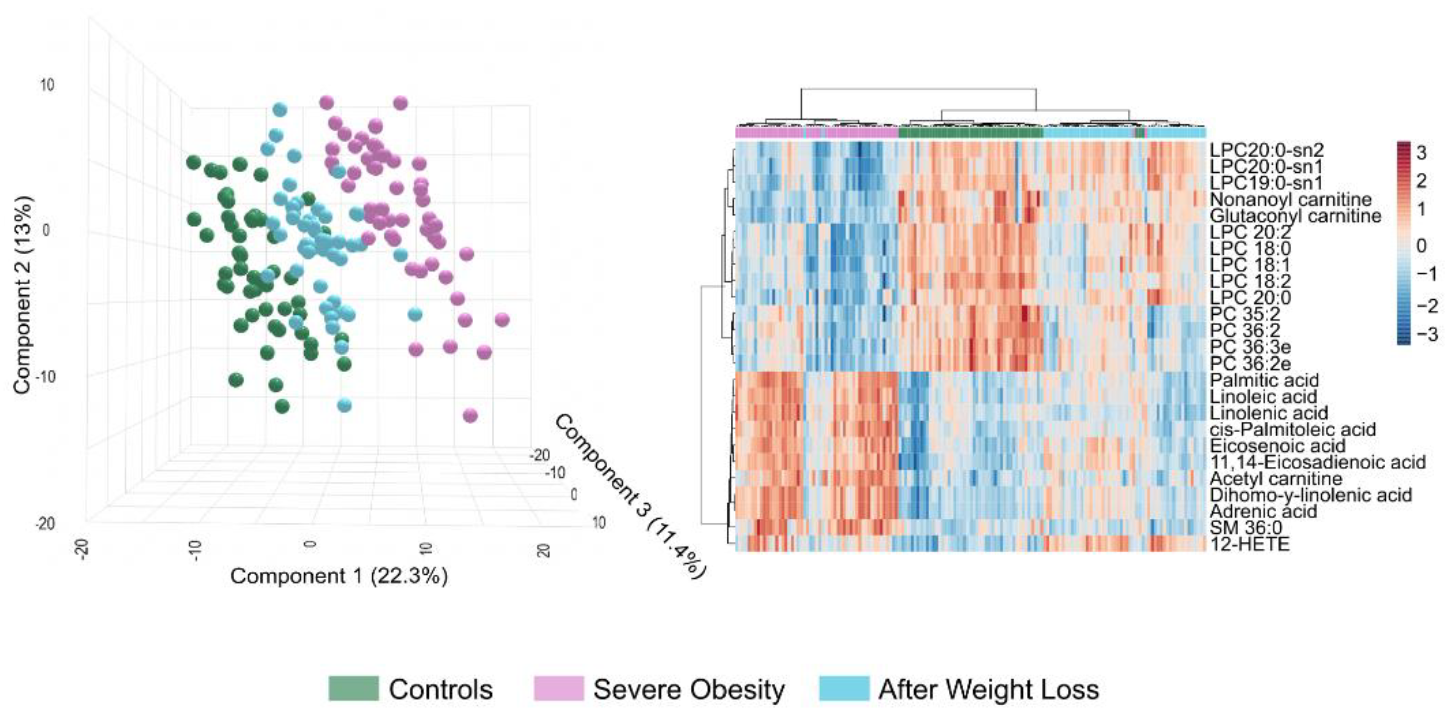 Preprints 166190 g005