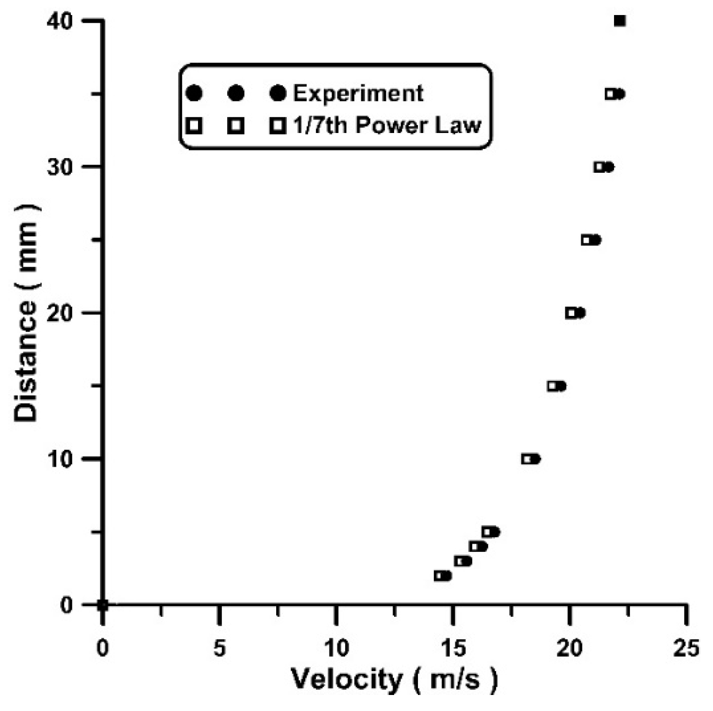 Preprints 157980 g002
