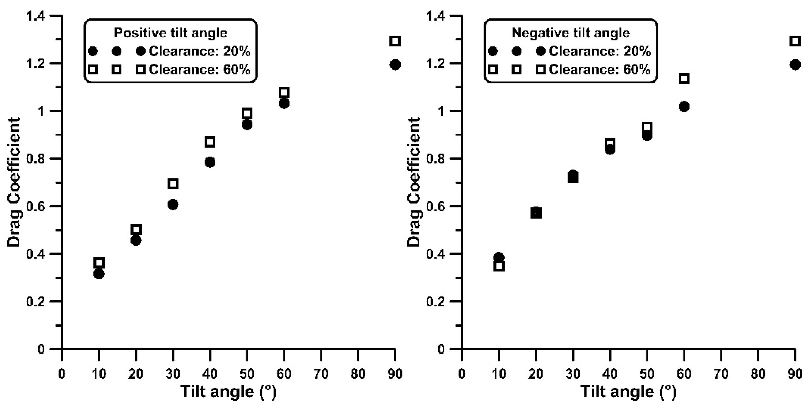 Preprints 157980 g004
