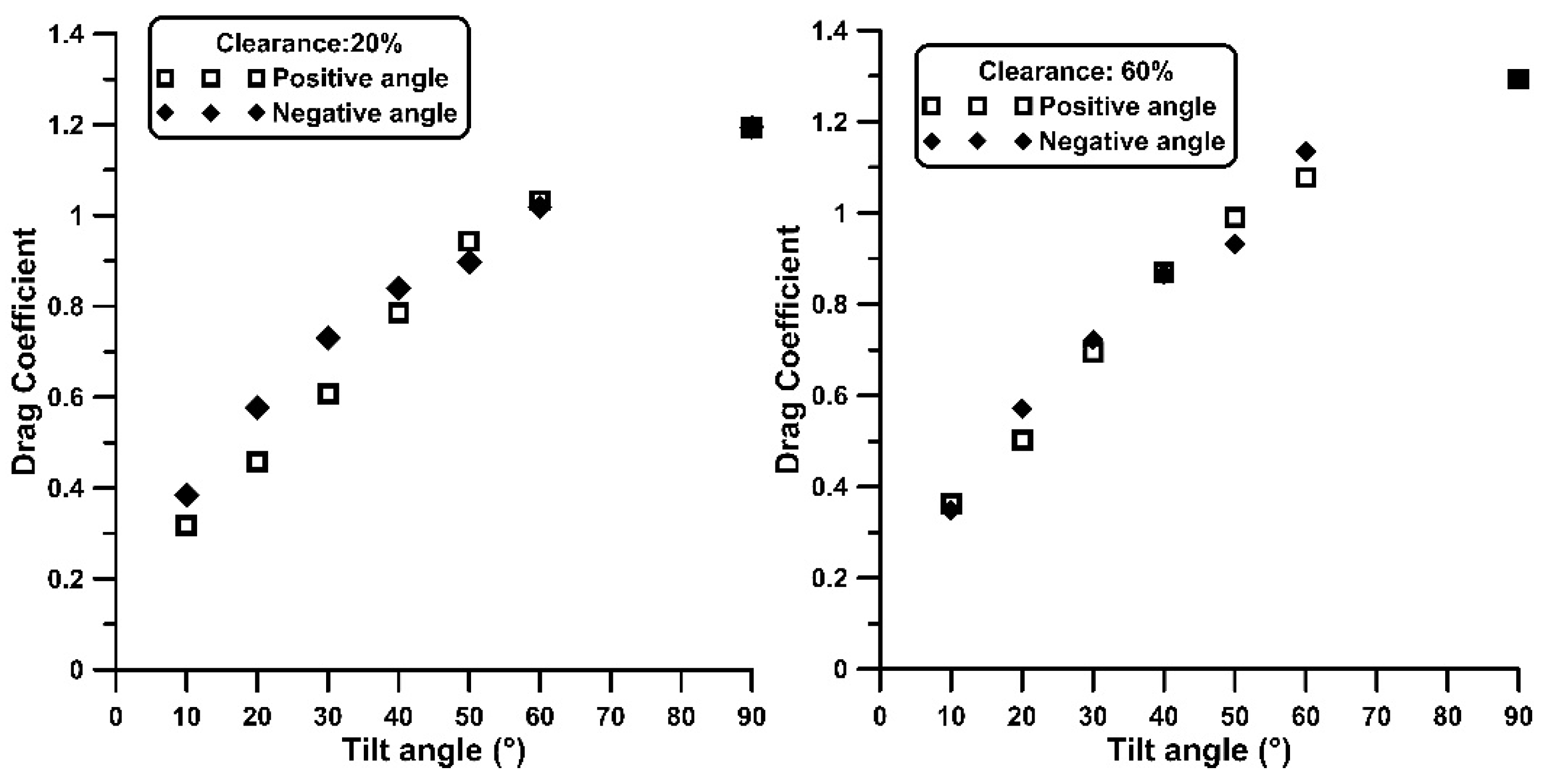 Preprints 157980 g005