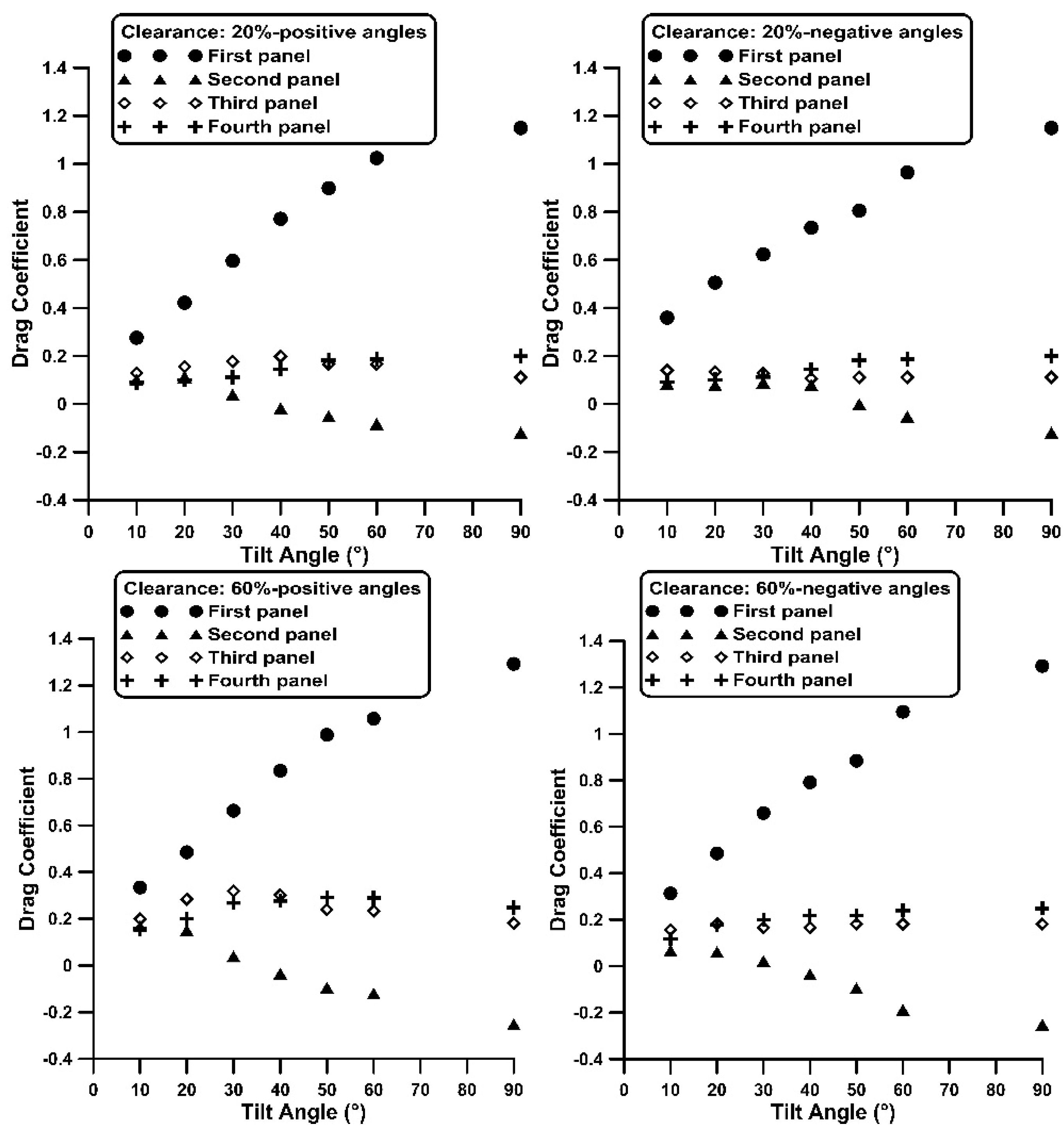 Preprints 157980 g006