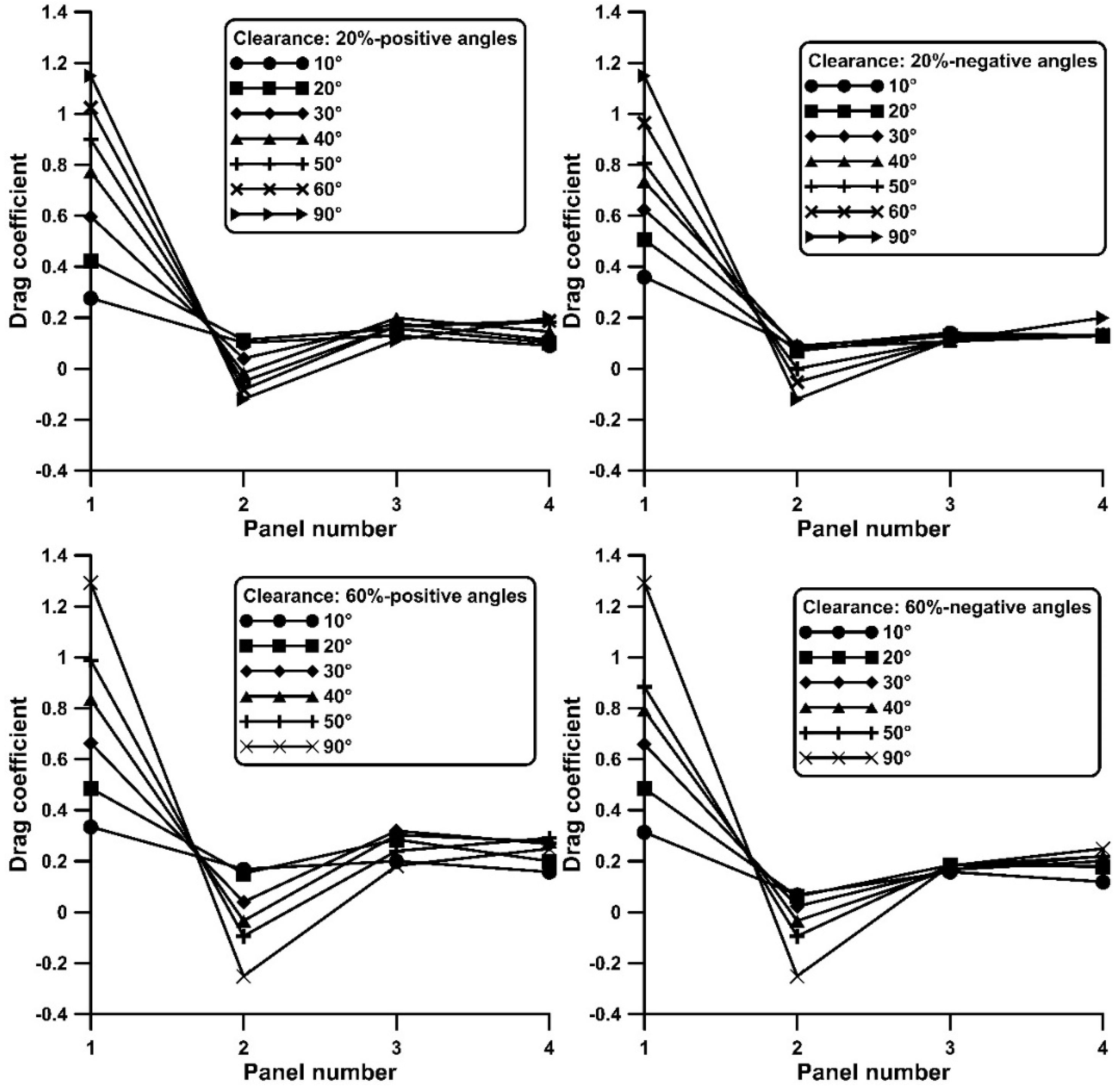Preprints 157980 g007