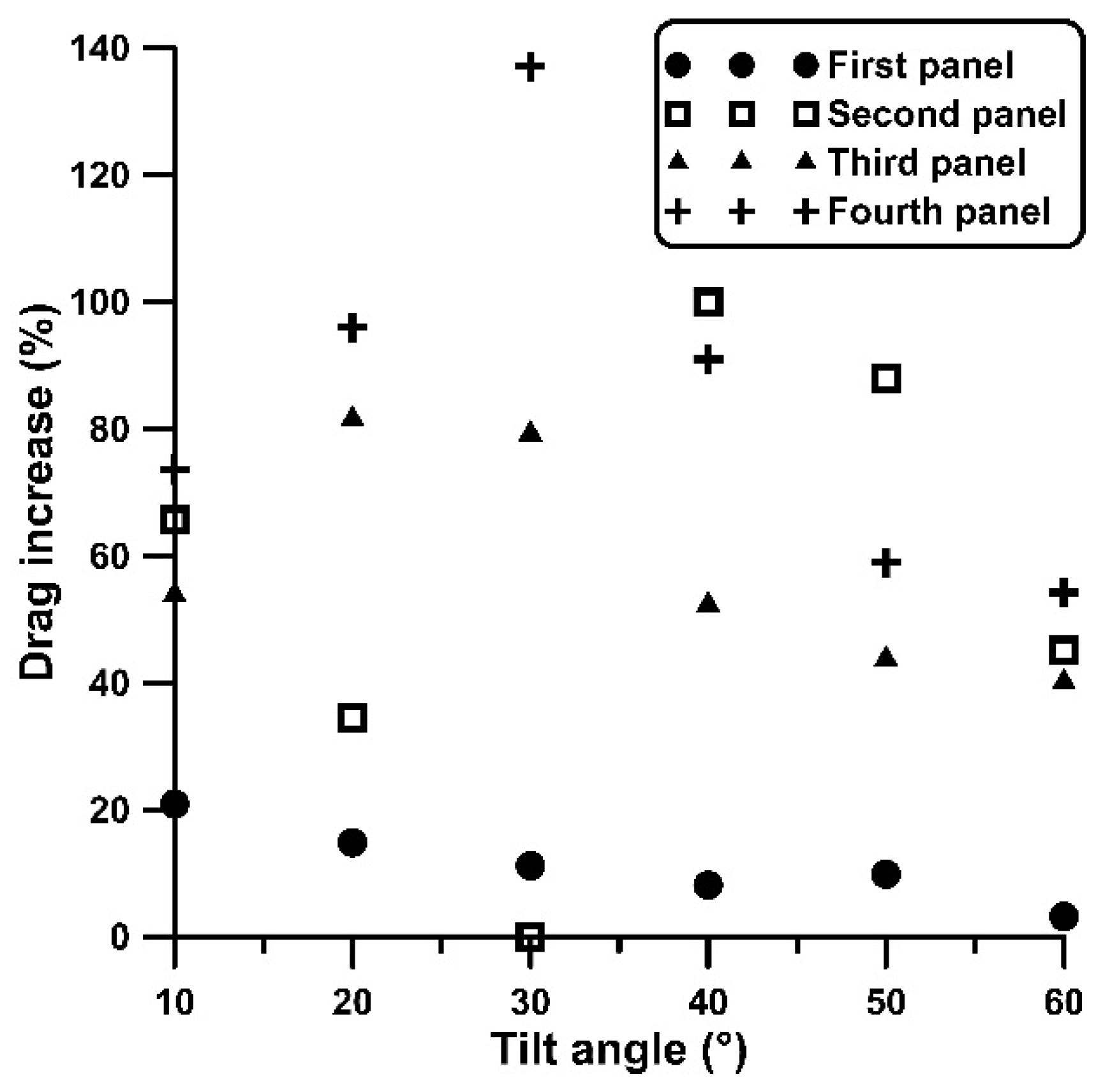 Preprints 157980 g008