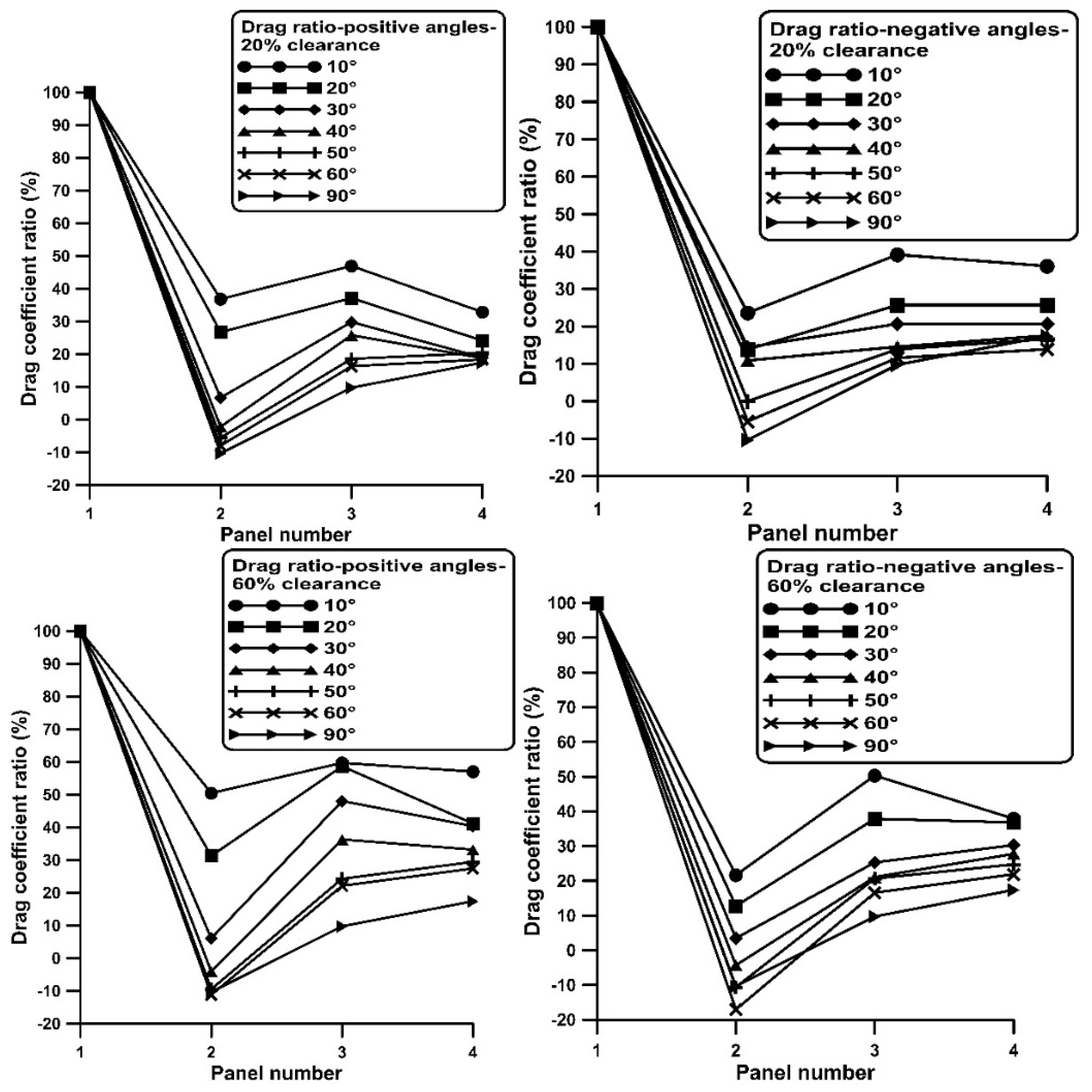 Preprints 157980 g009