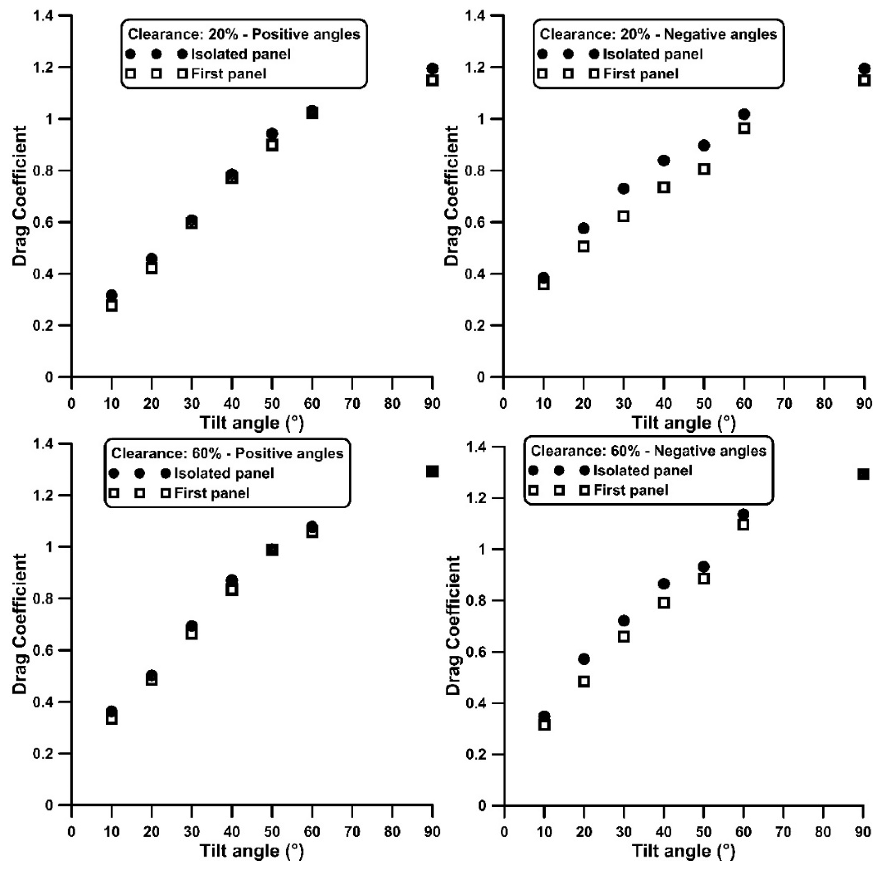 Preprints 157980 g010
