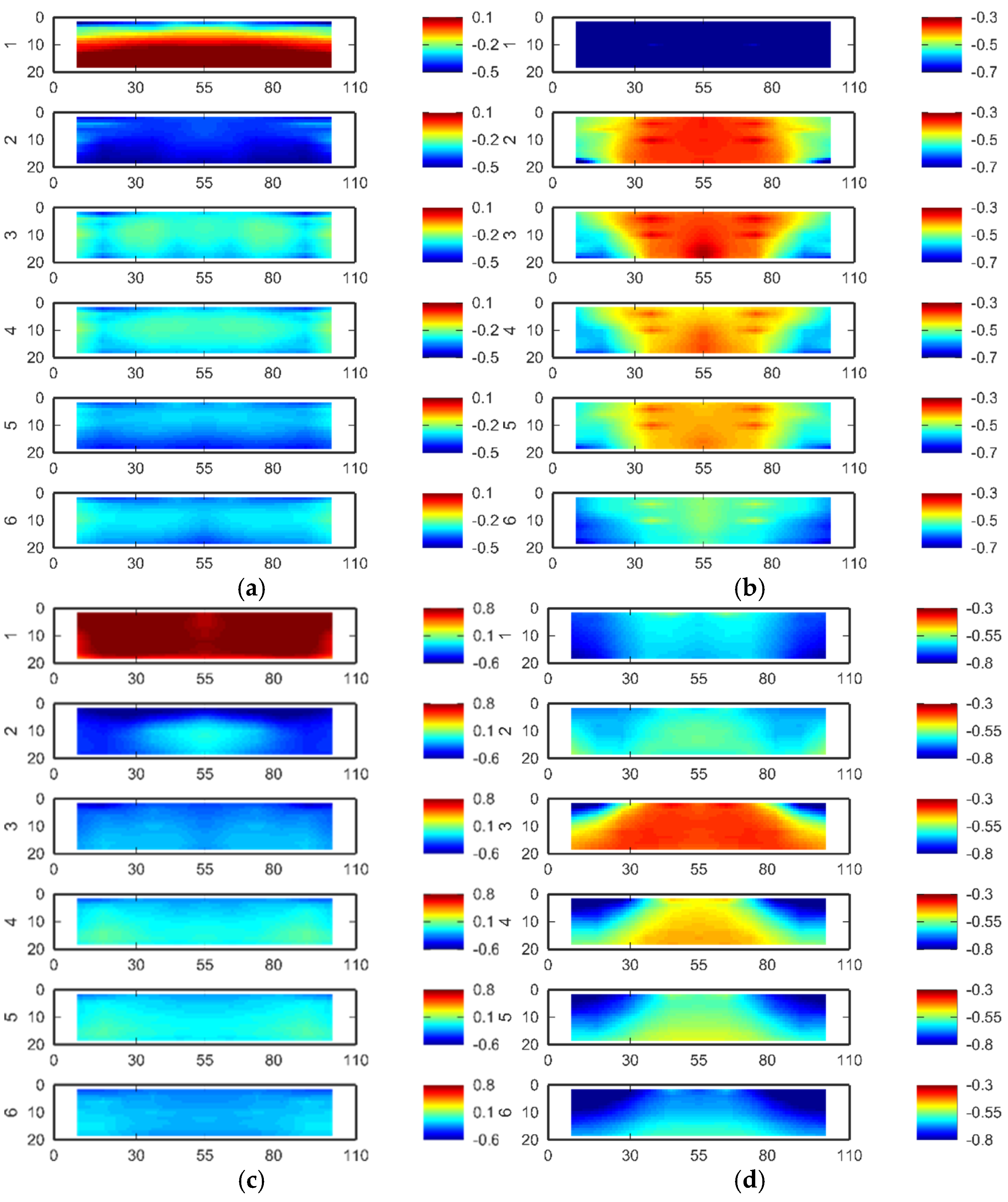 Preprints 157980 g011
