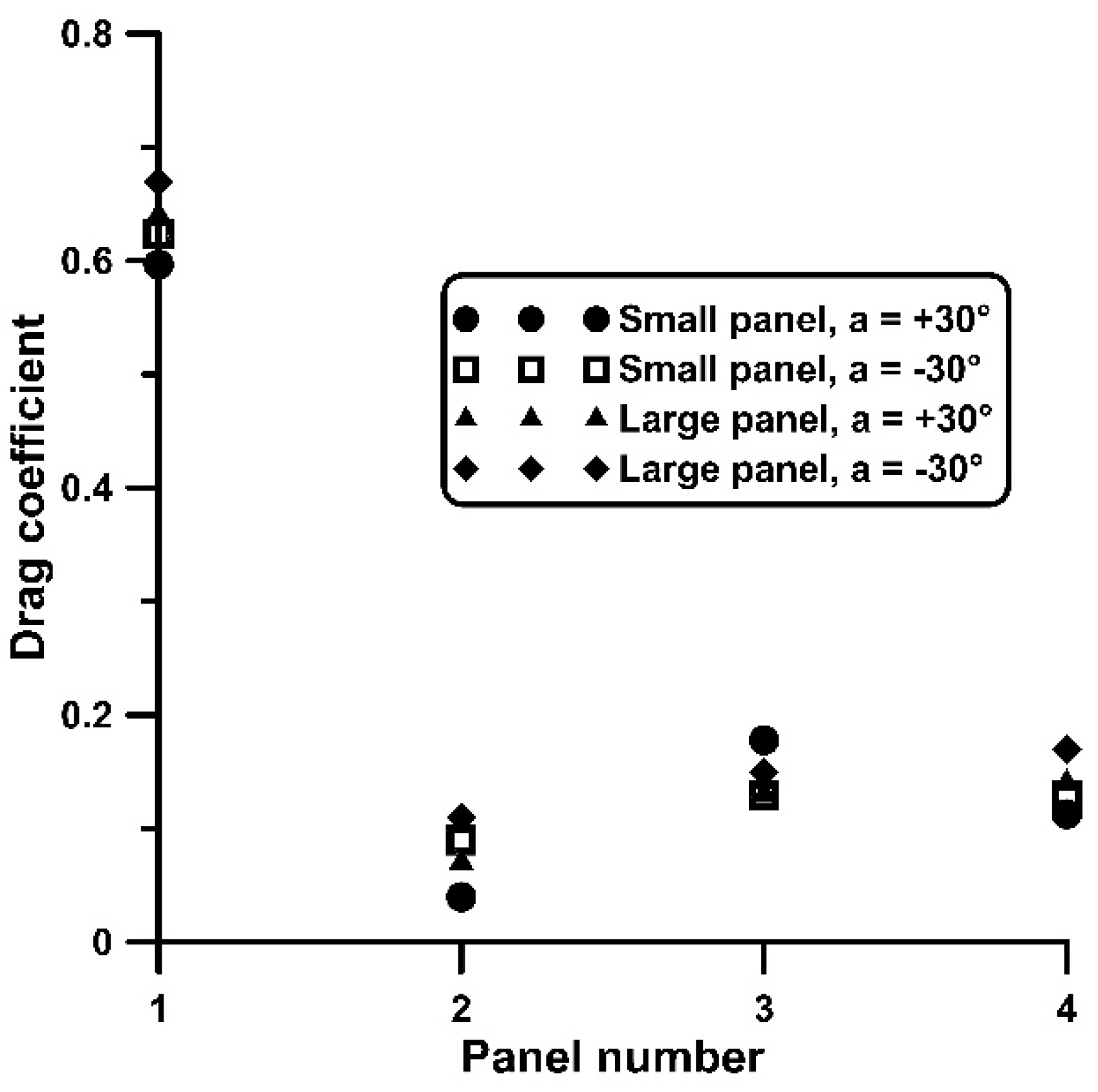 Preprints 157980 g012