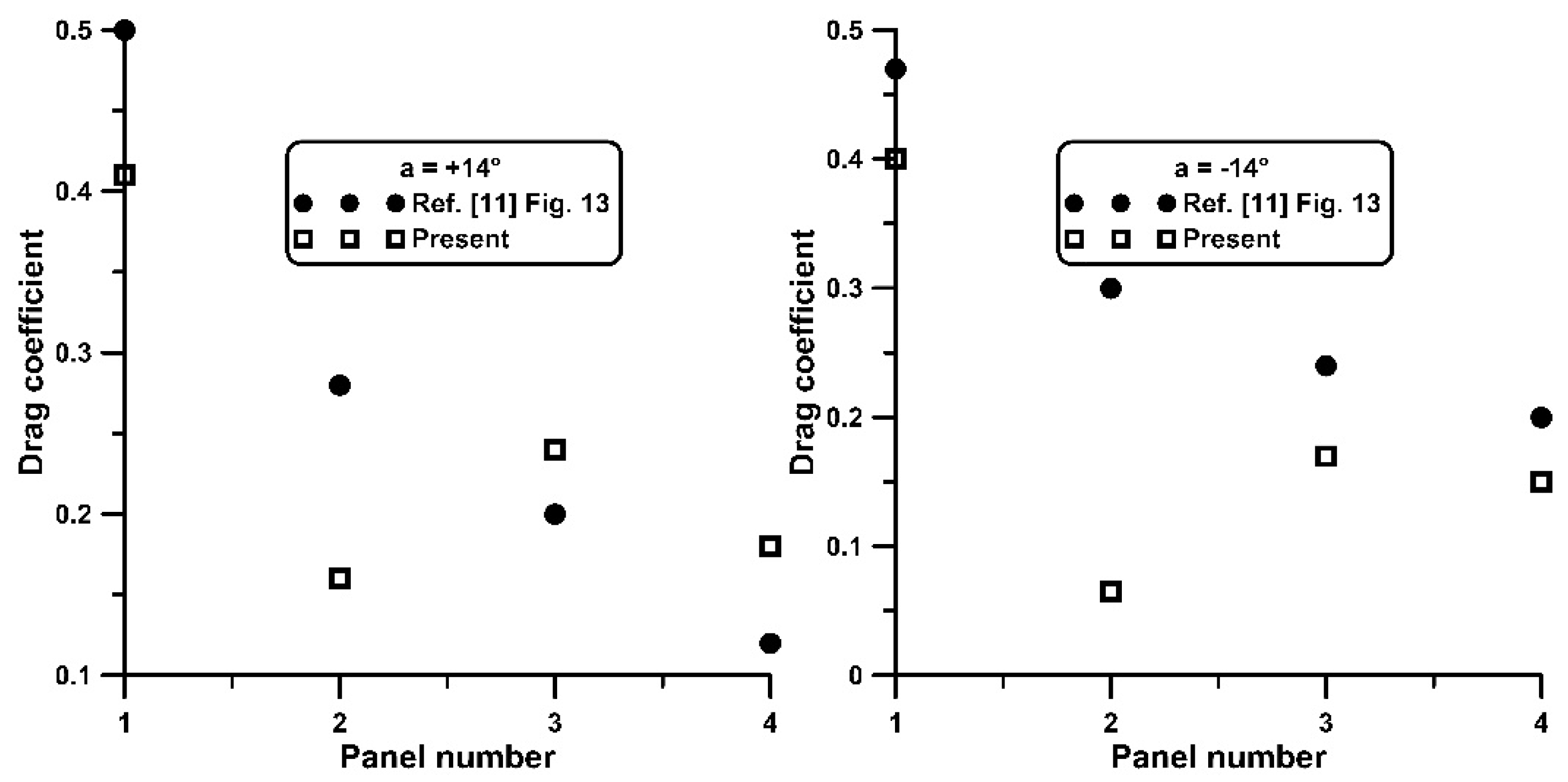 Preprints 157980 g014a