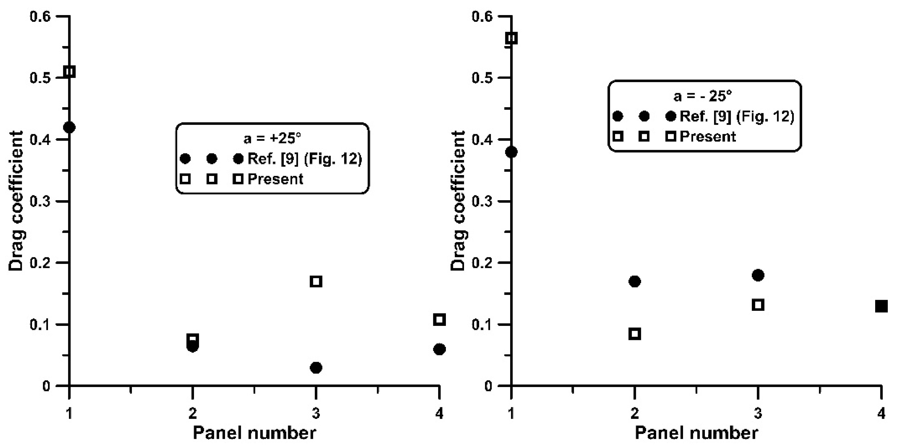 Preprints 157980 g014b