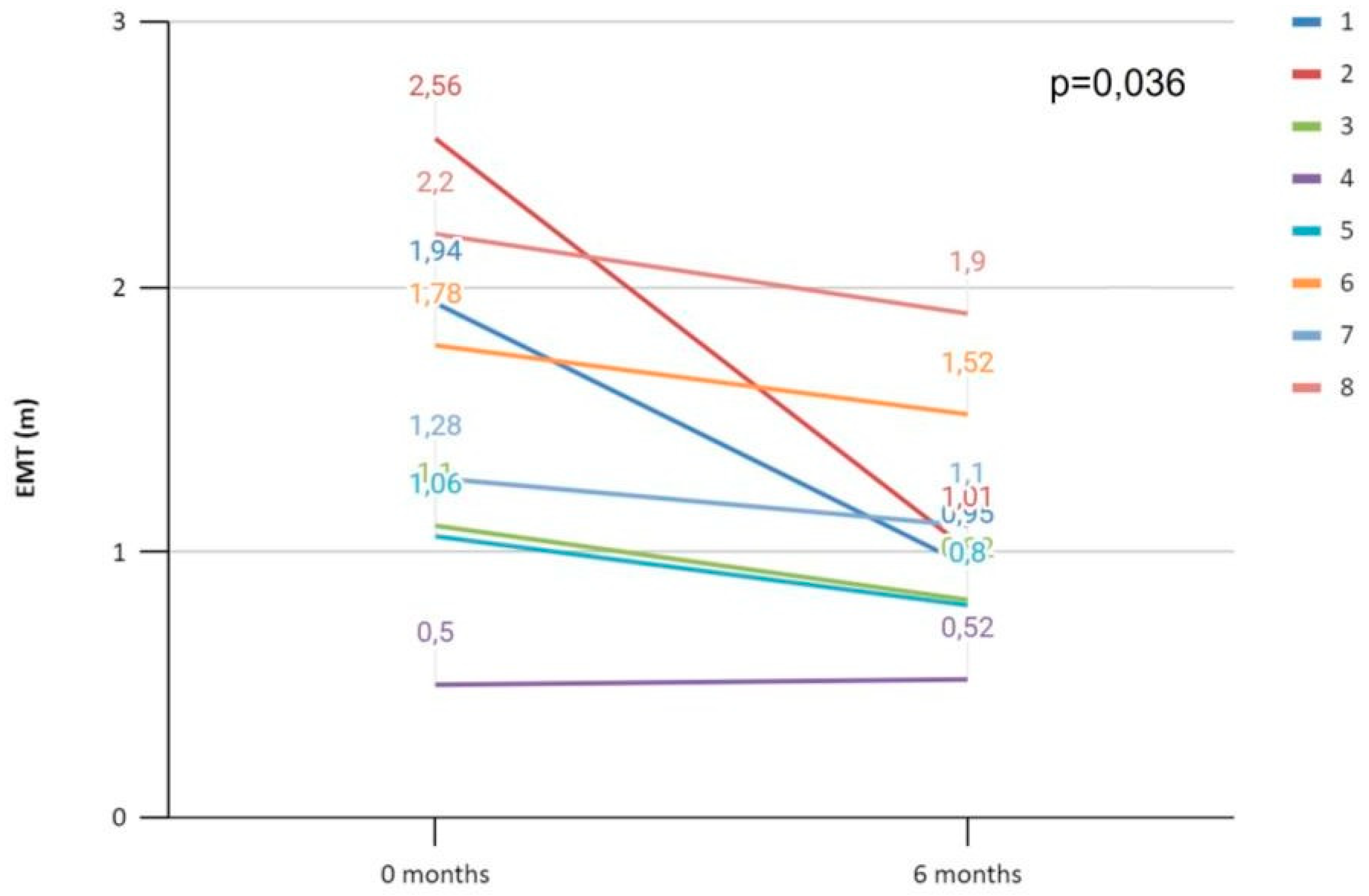 Preprints 94123 g001