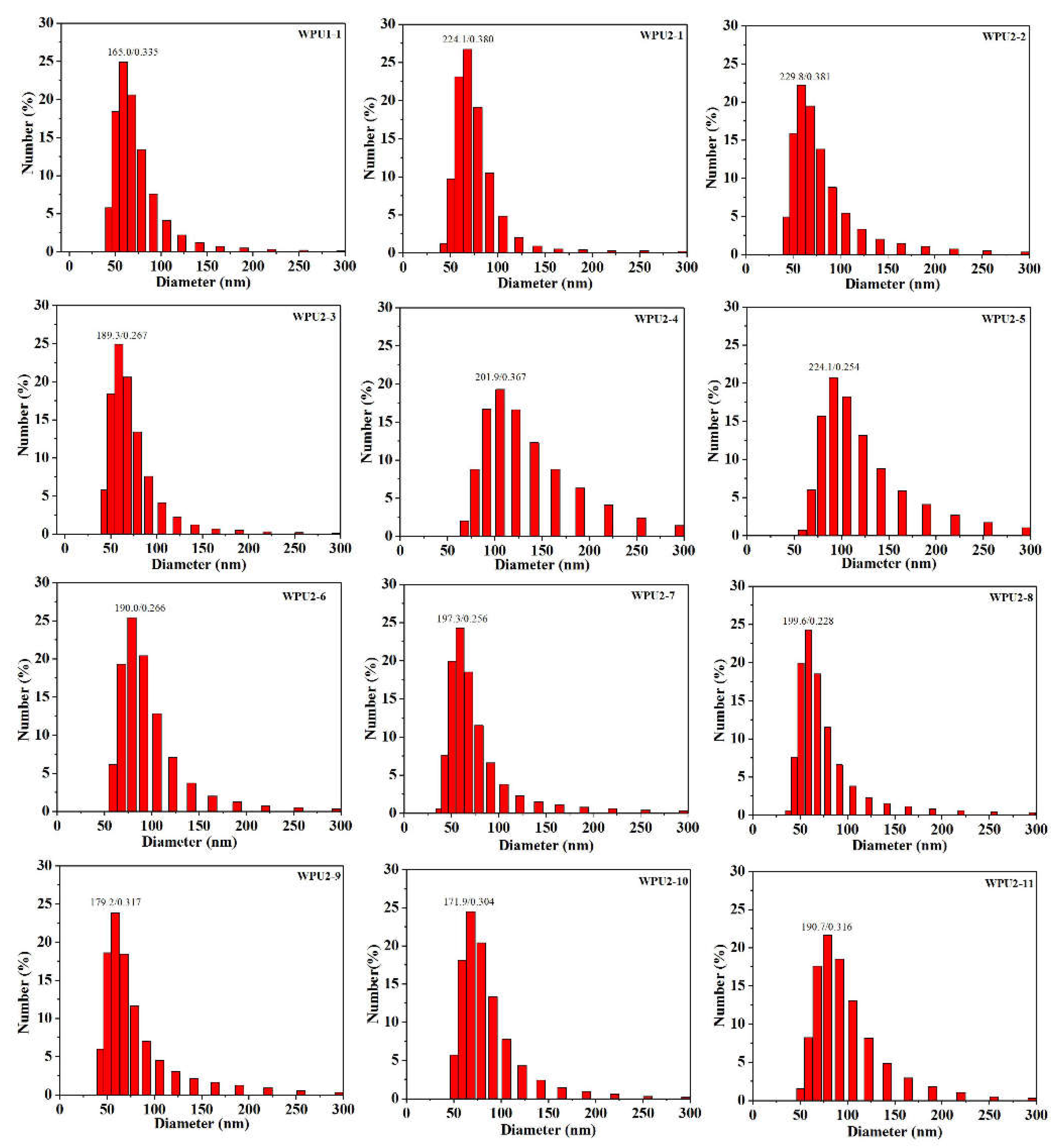 Preprints 153546 g002