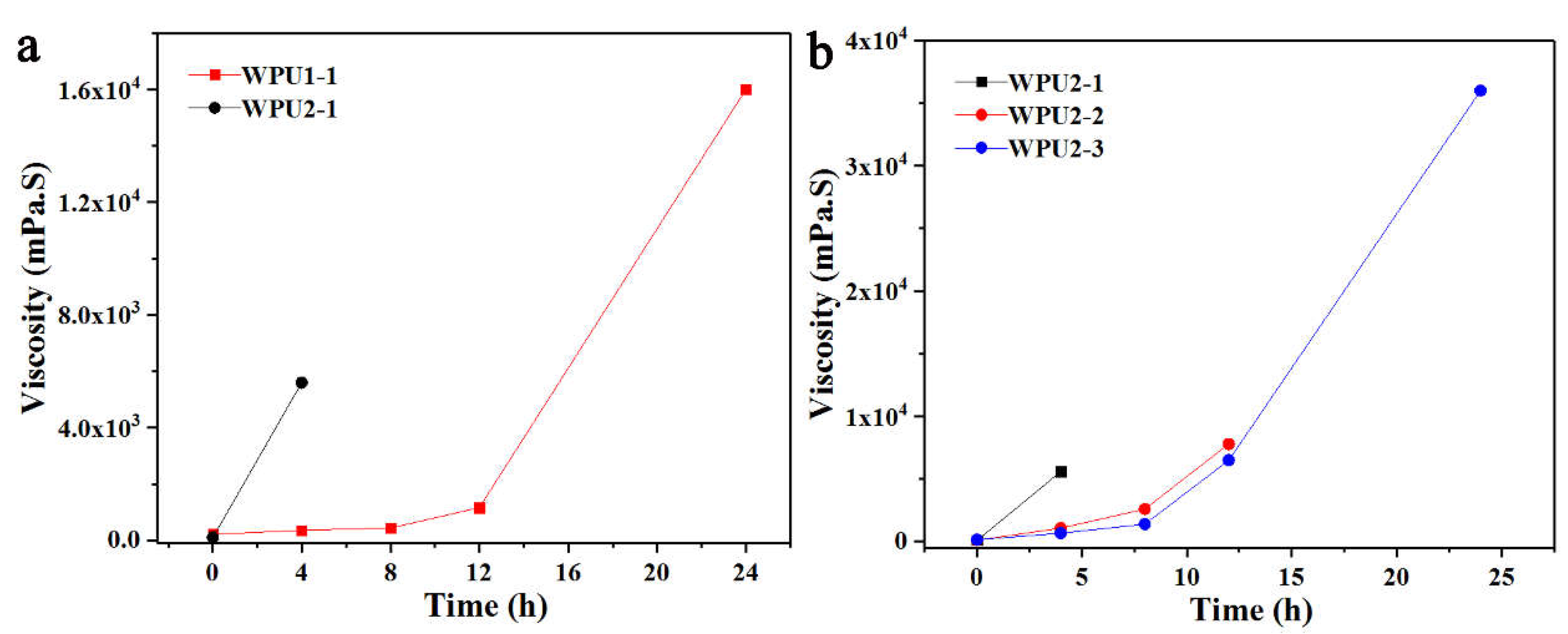 Preprints 153546 g004