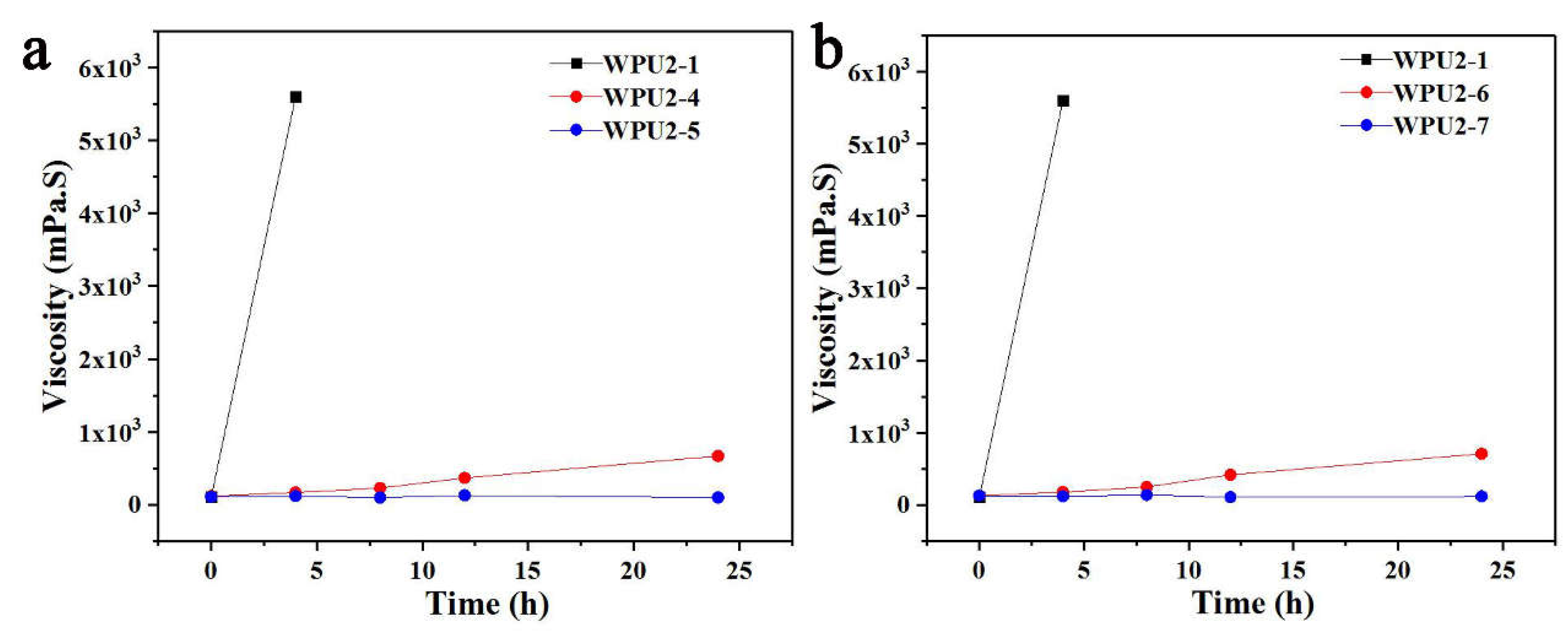 Preprints 153546 g005