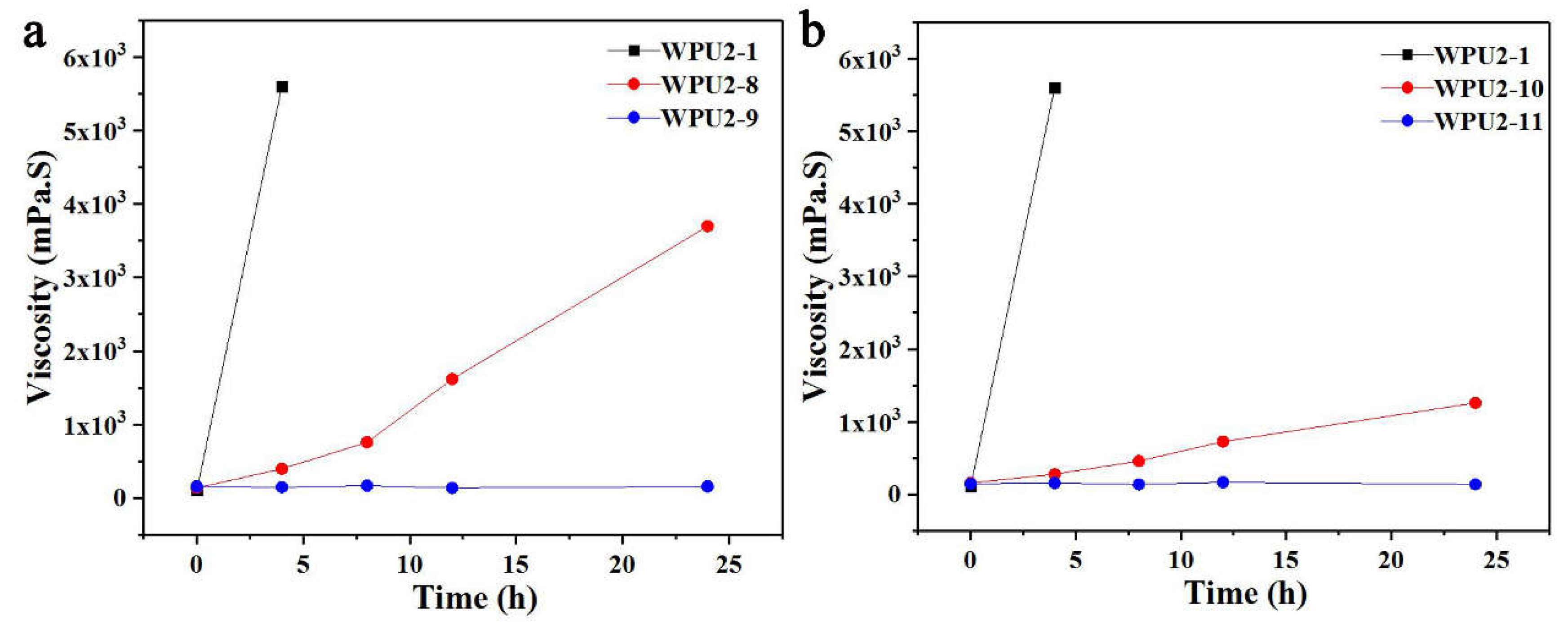 Preprints 153546 g006