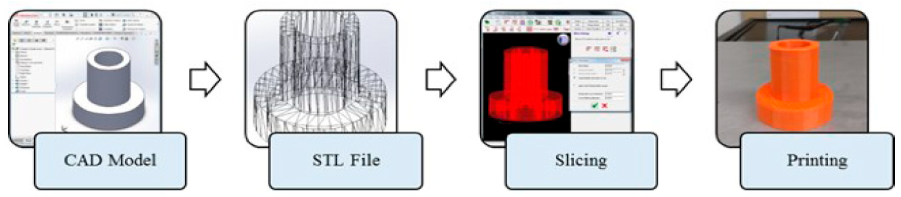 Preprints 171761 g001