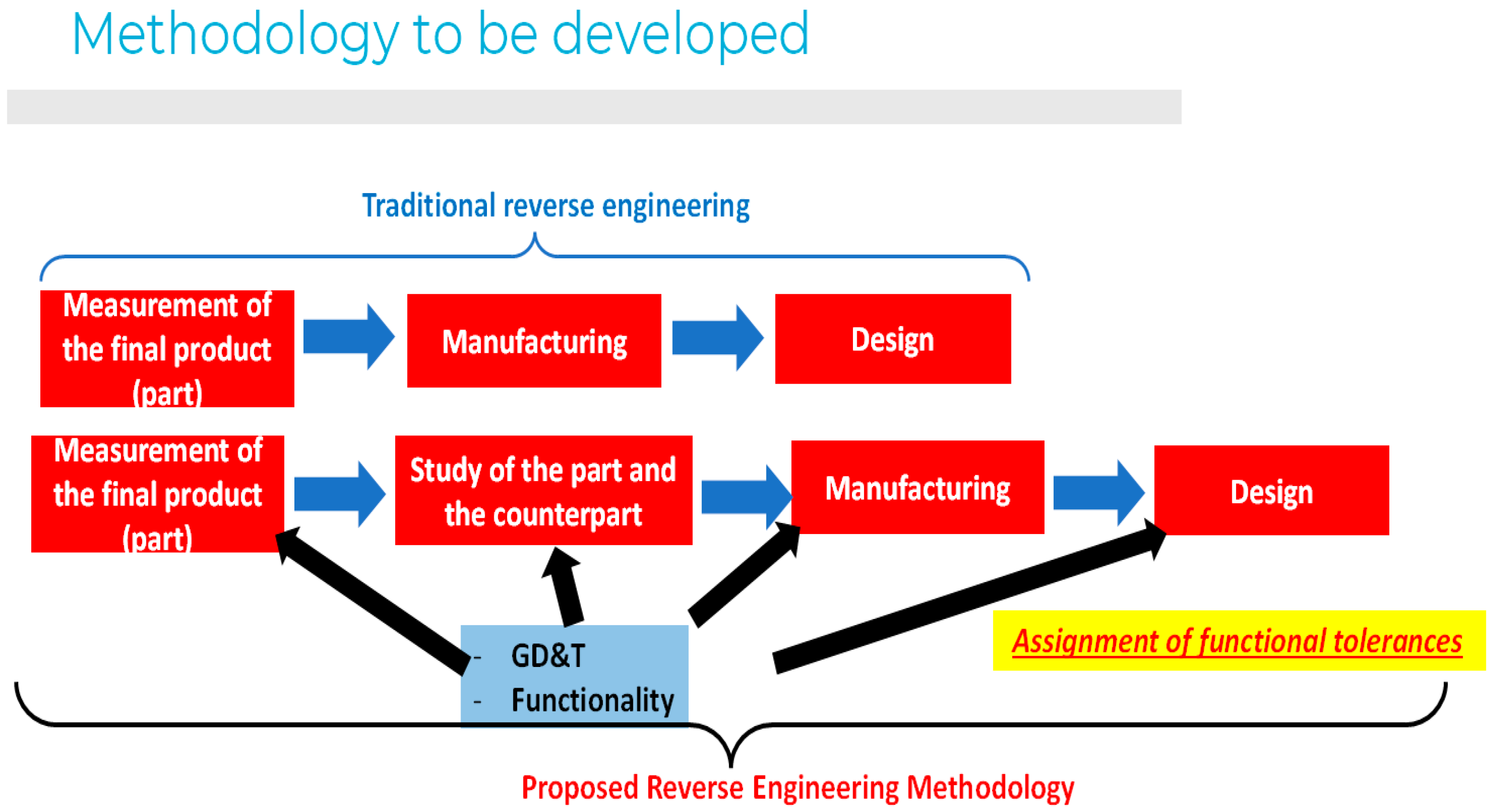 Preprints 171761 g004