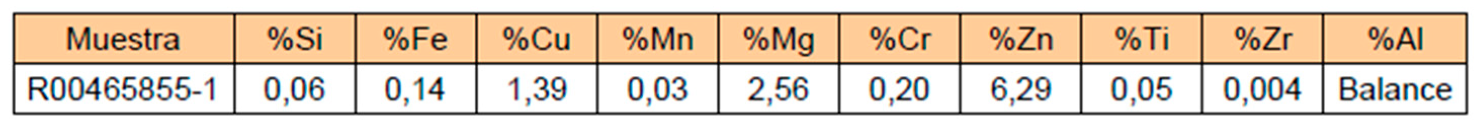 Preprints 171761 g010