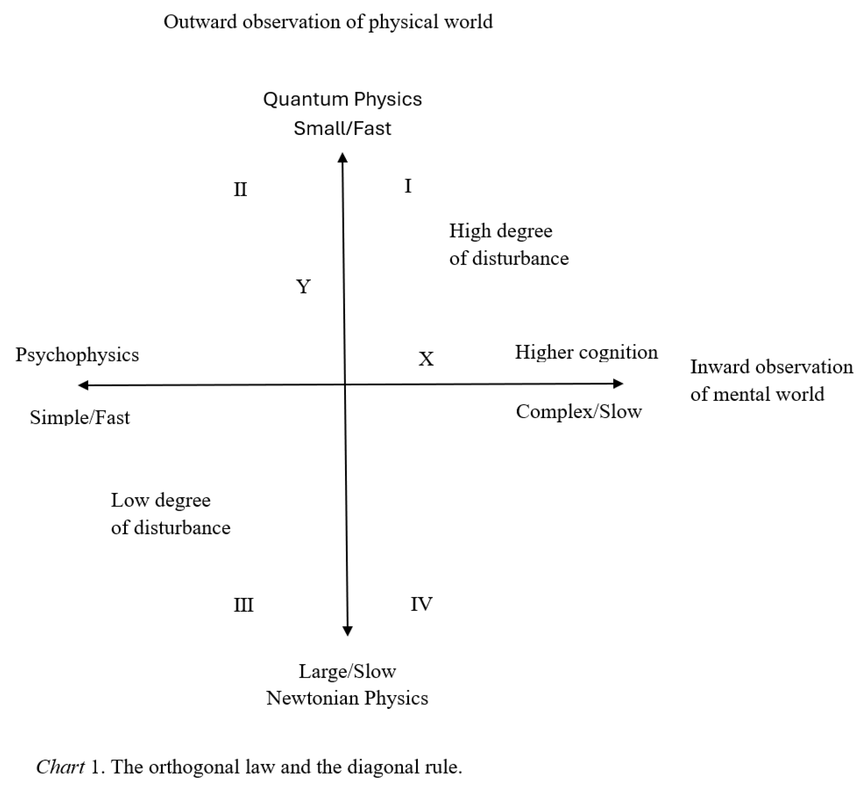 Preprints 106552 i001