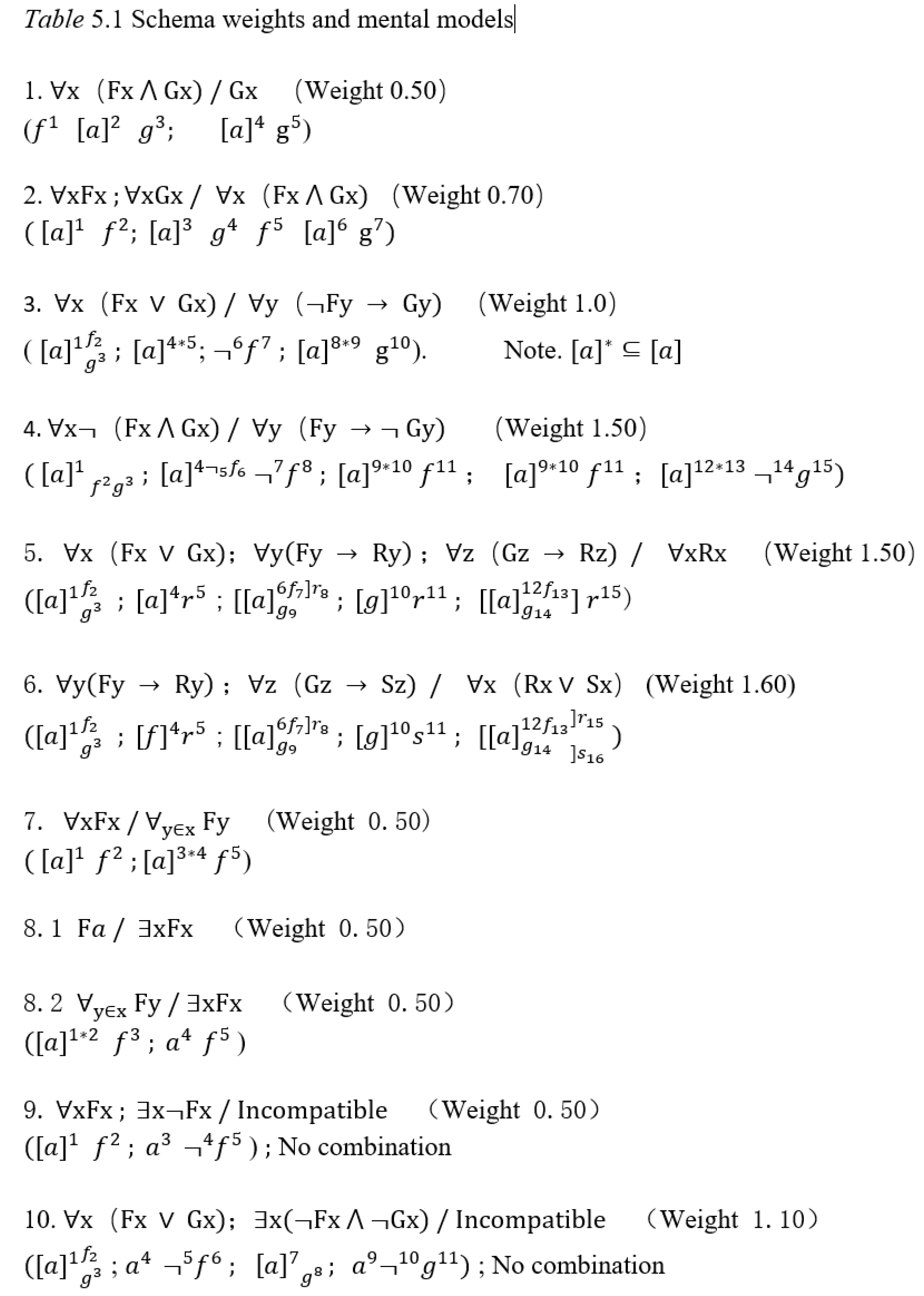 Preprints 106552 i002