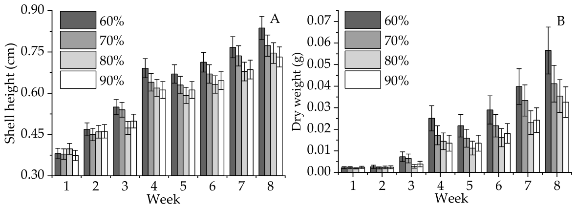 Preprints 218056 g004