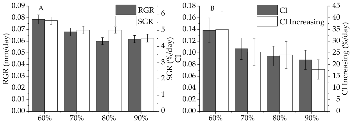 Preprints 218056 g005