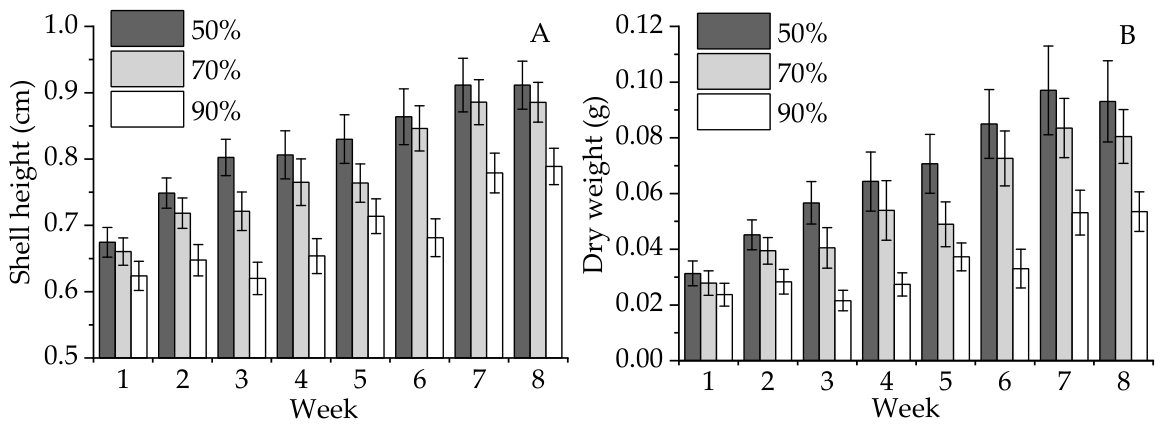 Preprints 218056 g006